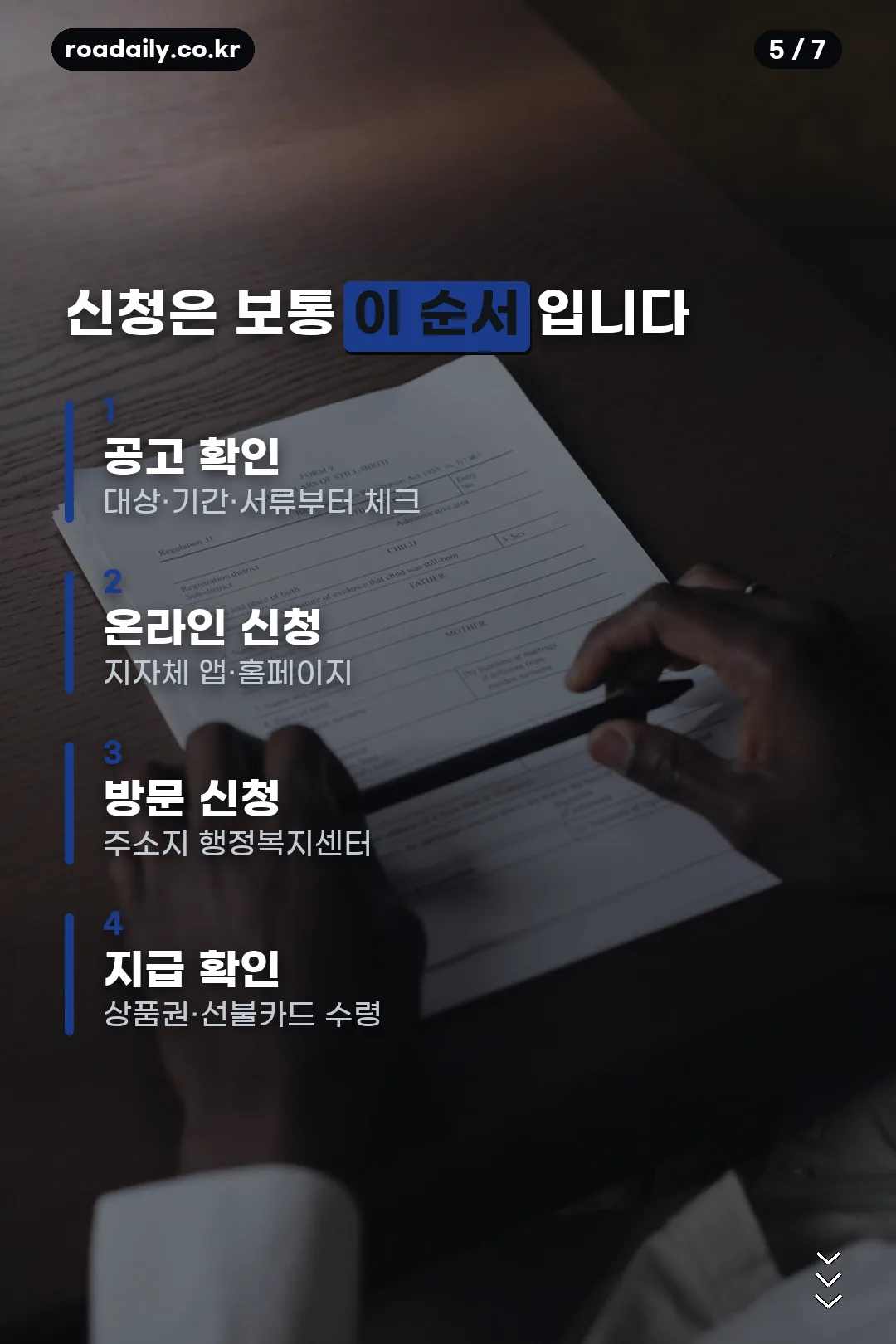 민생지원금 신청 절차 4단계 카드