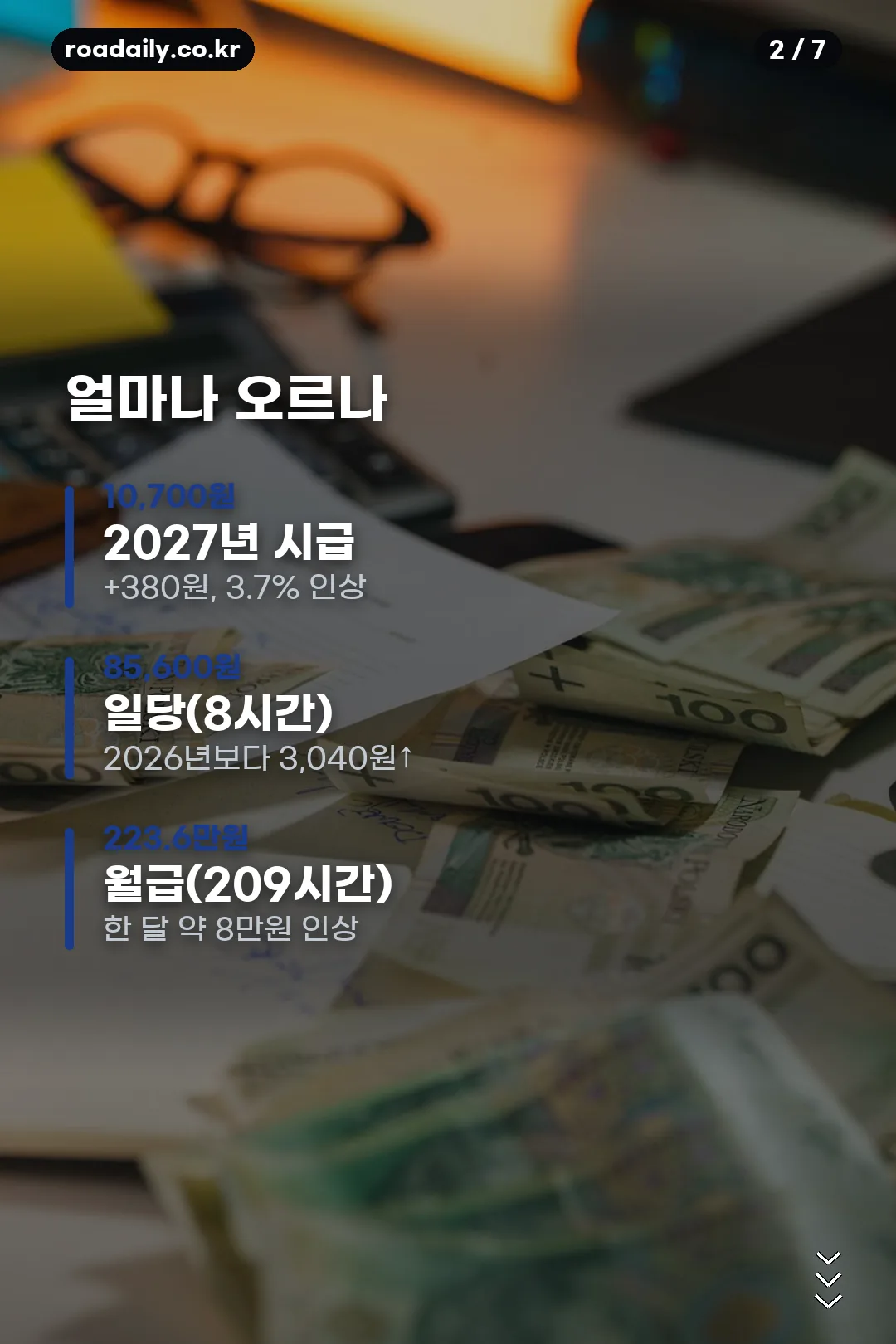 2027 최저임금 인상 숫자 정리 카드