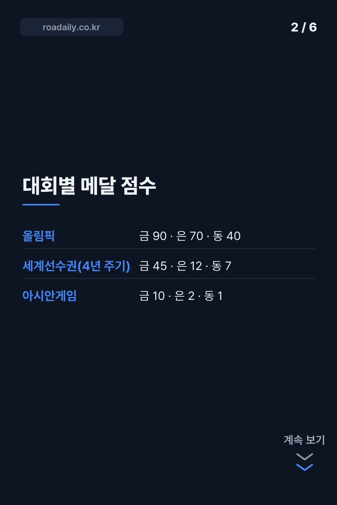 아시안게임 메달리스트 혜택 카드뉴스 2