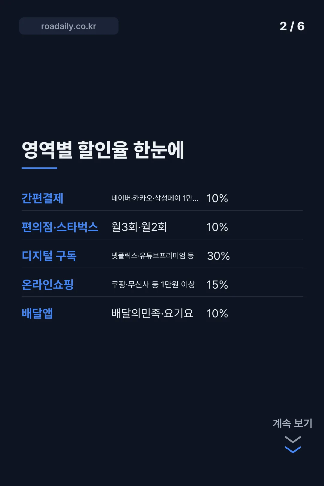 부산은행 팟카드 혜택 카드뉴스 2