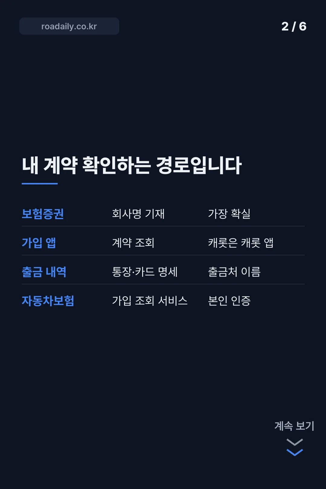 캐롯손해보험 고객센터 카드뉴스 2