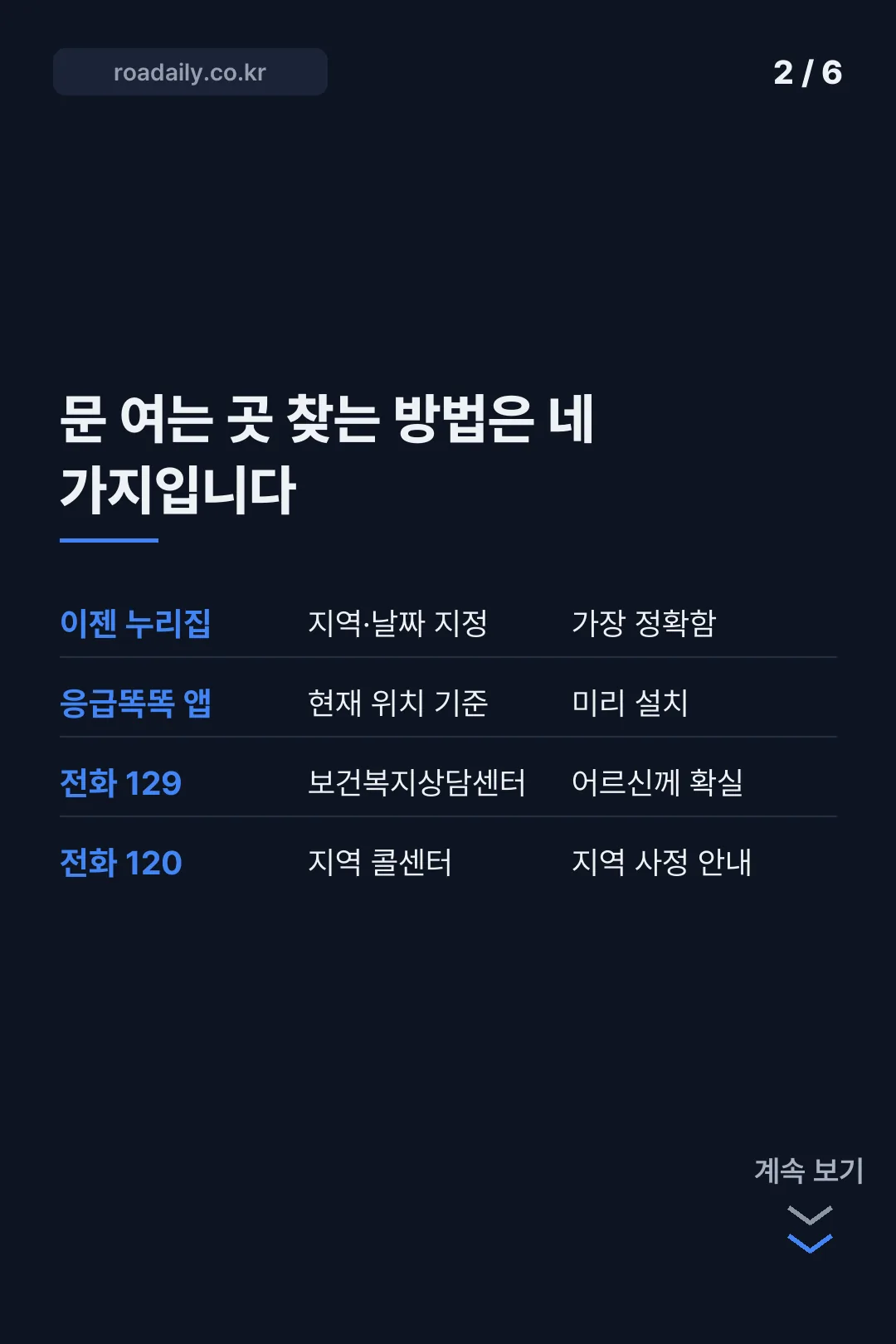 추석 연휴 응급실 이용 카드뉴스 2