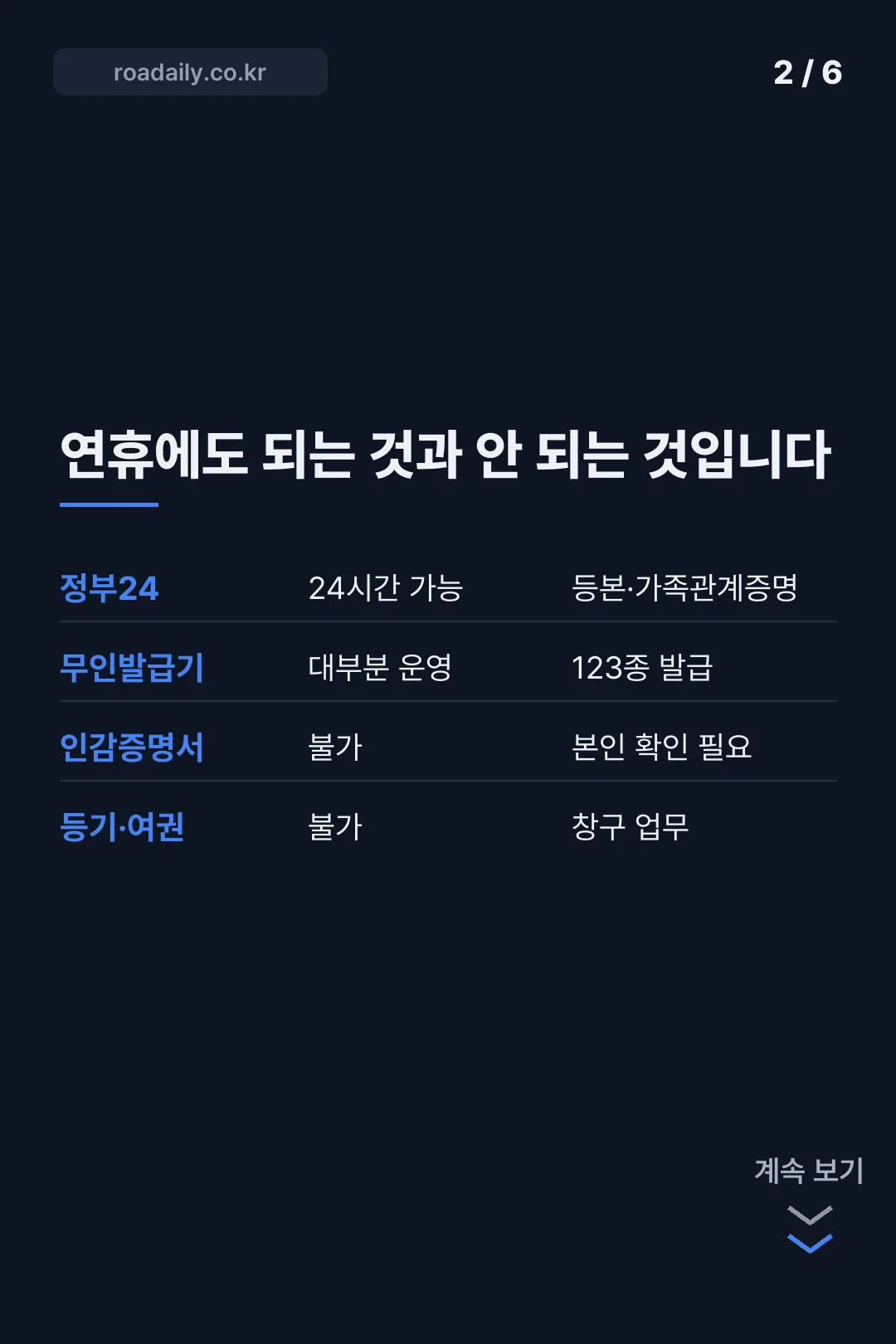 추석 연휴 관공서 휴무 카드뉴스 2