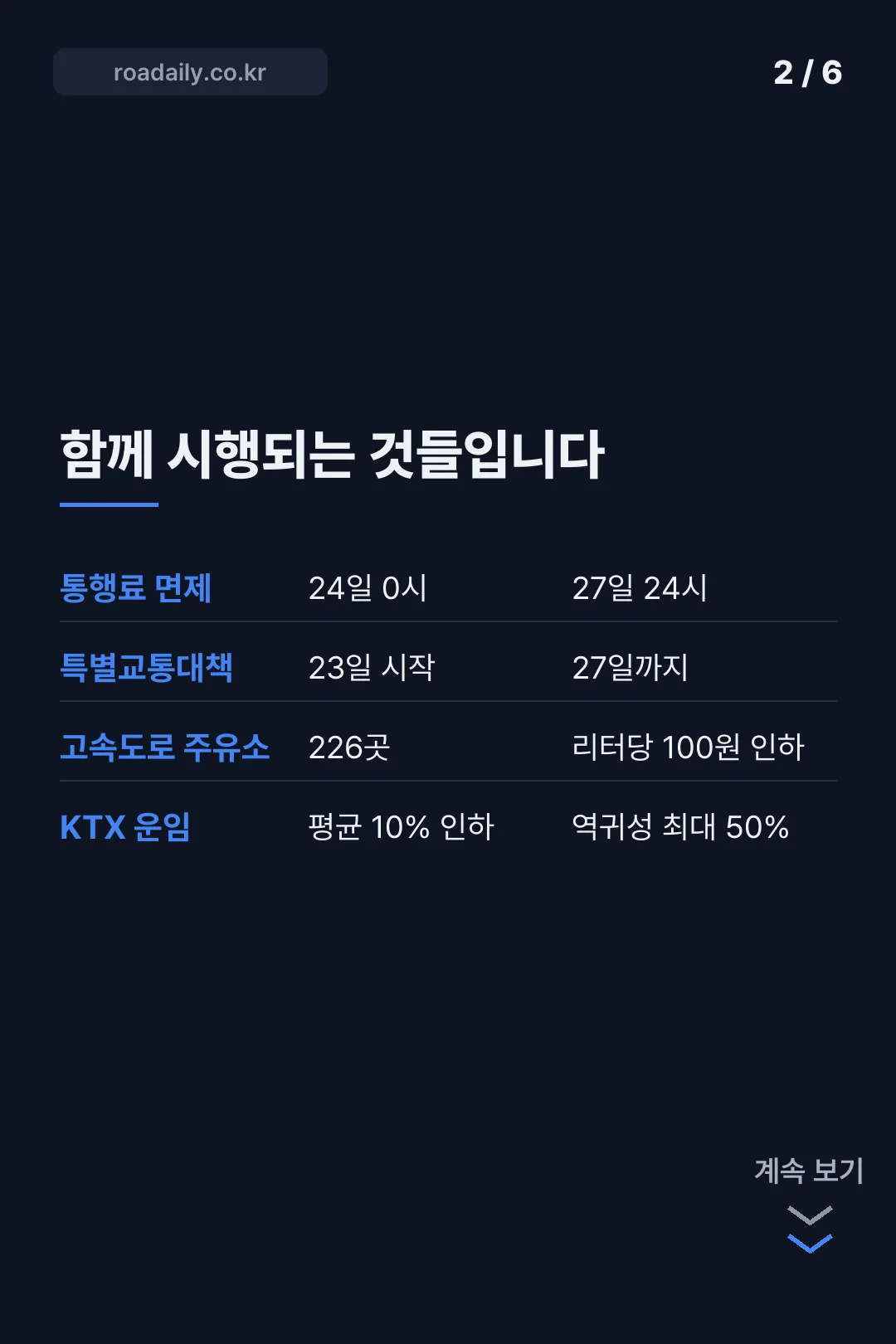 2026 추석 고속도로 통행료 면제 카드뉴스 2