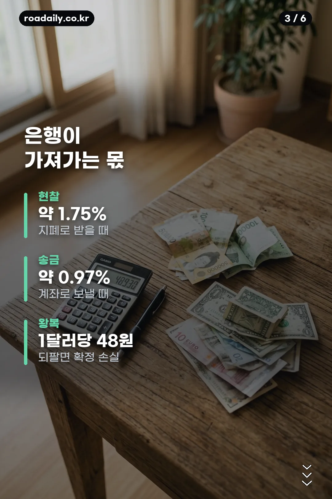 달러 환율 매매기준율 살 때 팔 때 안내 카드 3