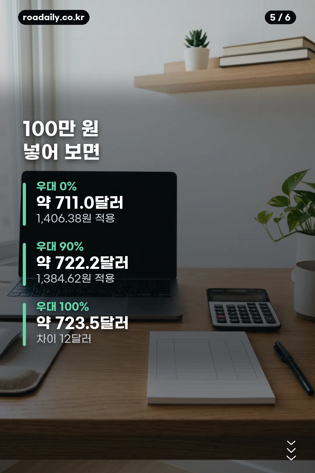 달러 환율 매매기준율 살 때 팔 때 안내 카드 5