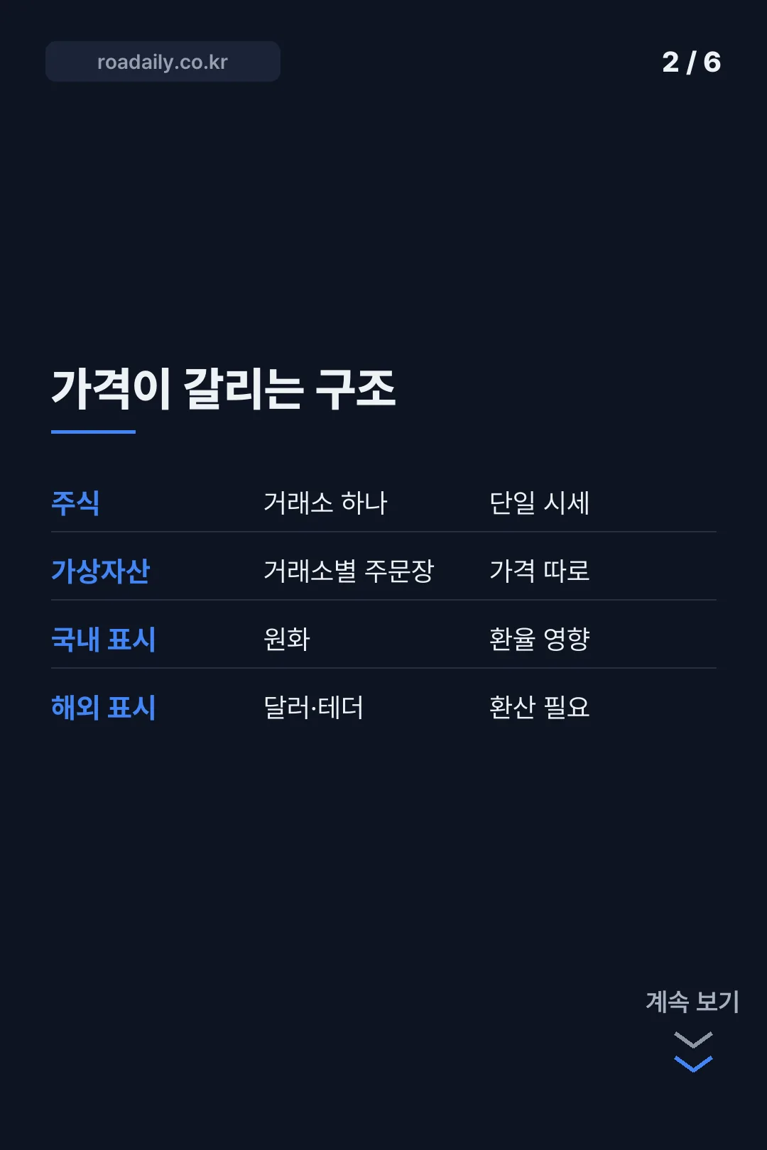 이더리움 시세 확인 카드뉴스 2