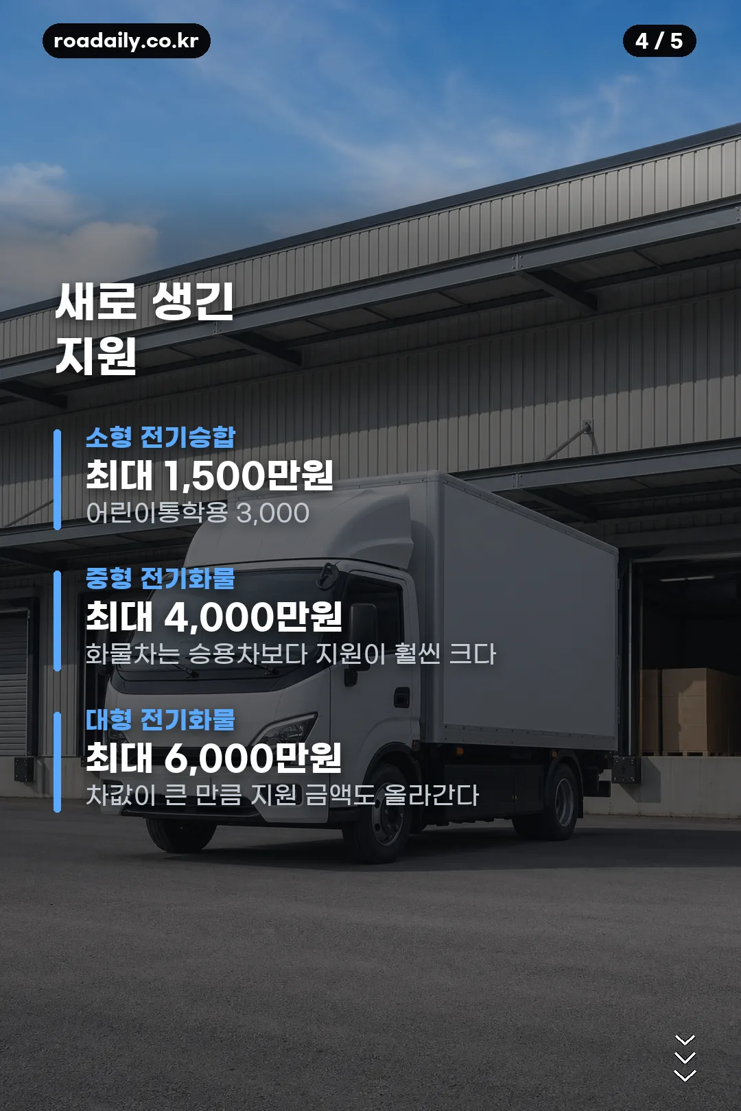 2026 전기차 보조금 정리 카드 4