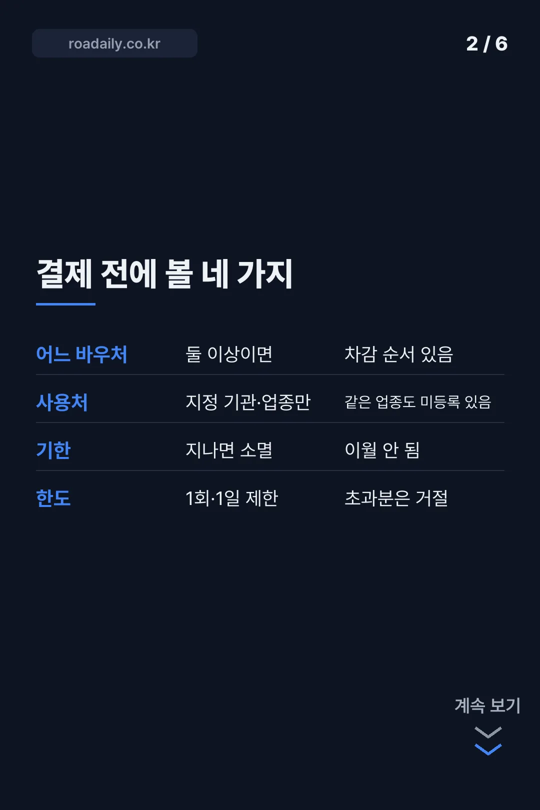 국민행복카드 바우처 잔액조회 카드뉴스 2