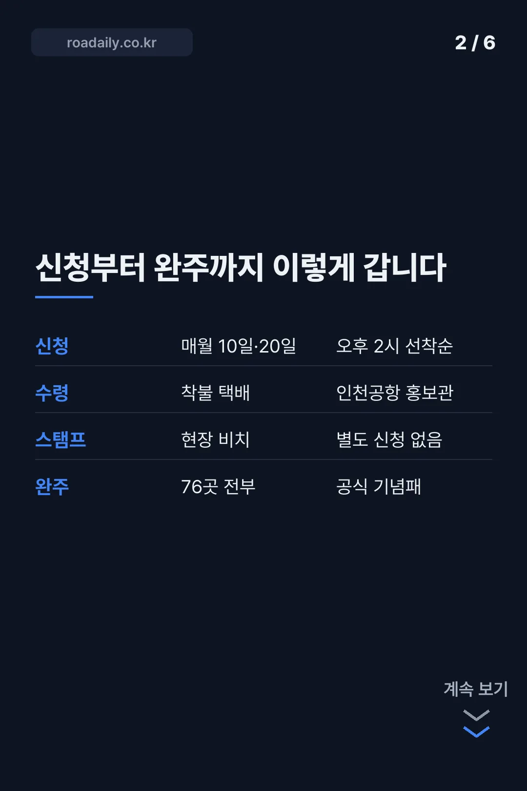 국가유산 방문자 여권 스탬프 투어 카드뉴스 2
