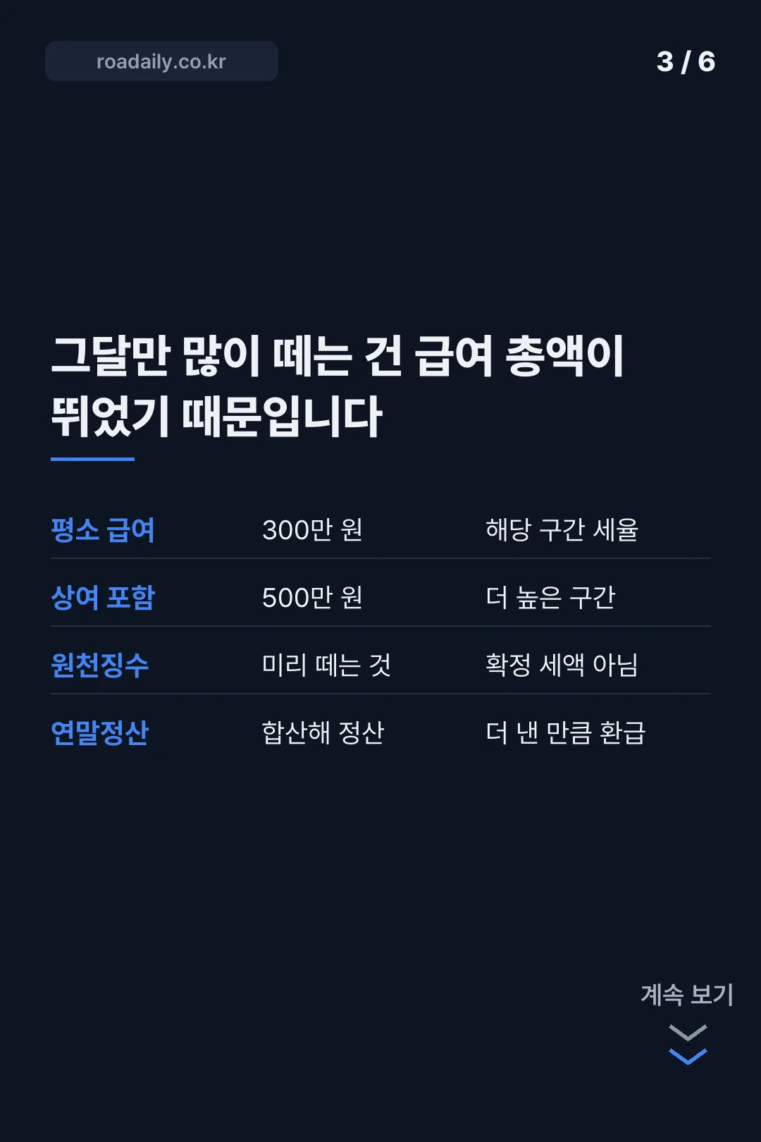 명절 상여금 세금 카드뉴스 3