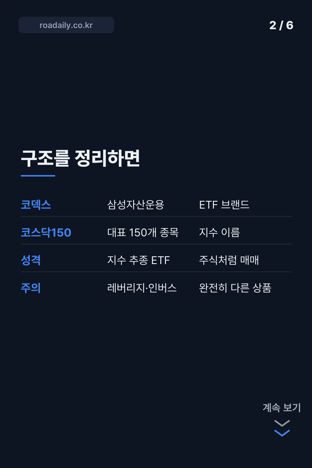 코덱스 코스닥150 ETF 카드뉴스 2