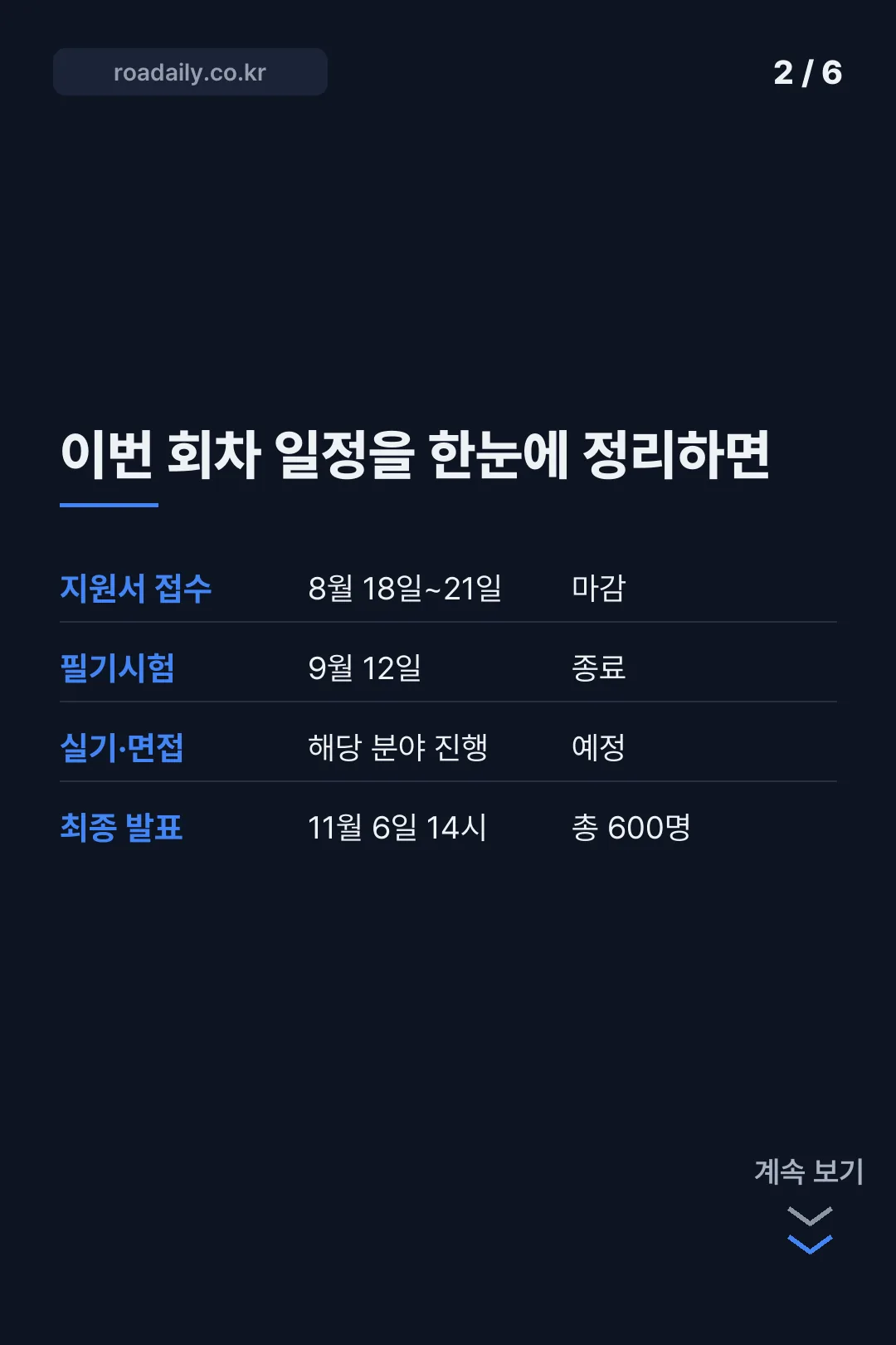 2026 코레일 채용공고 카드뉴스 2