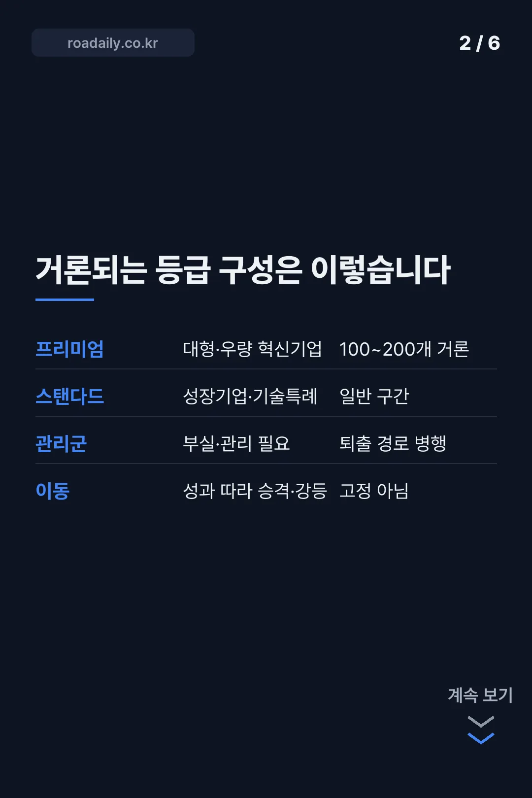 코스닥 승강제 카드뉴스 2