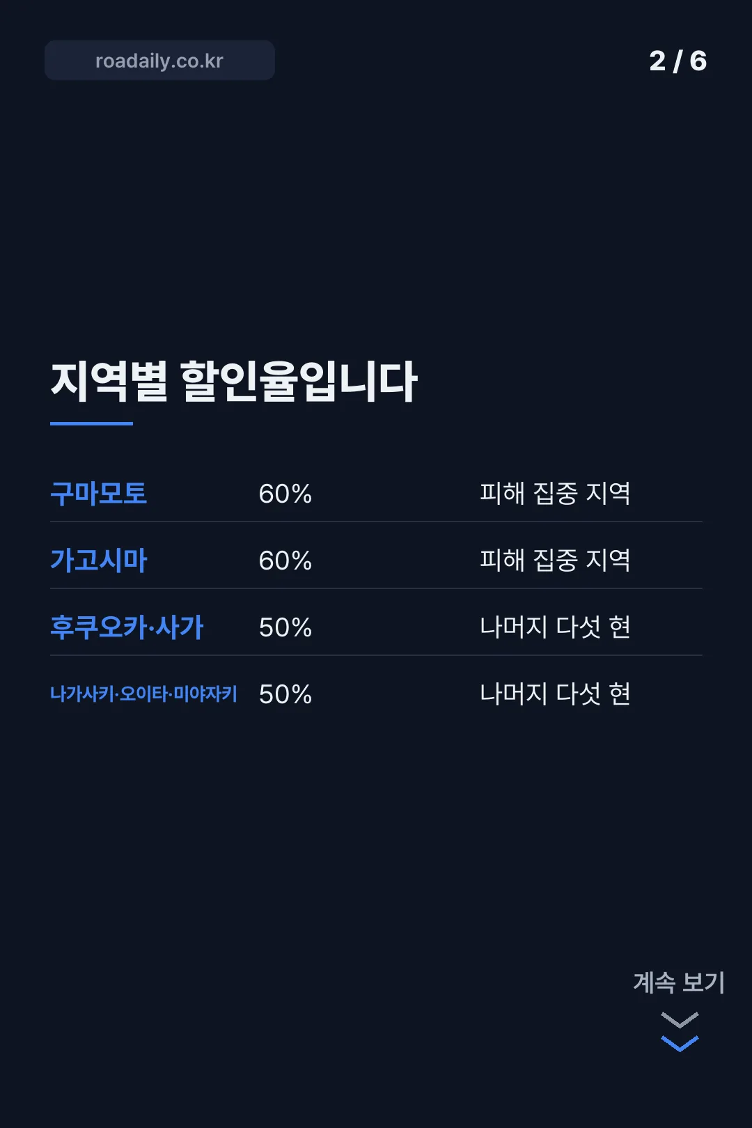큐슈 여행지원금 카드뉴스 2