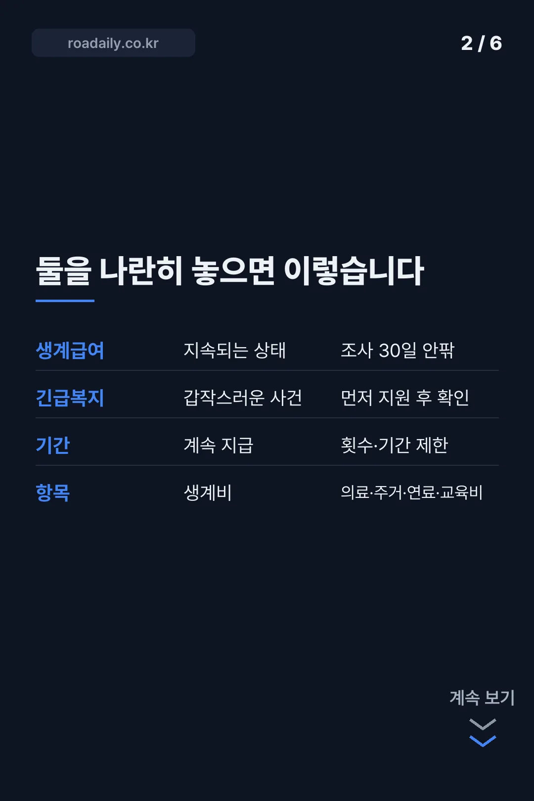 생계급여 긴급복지 차이 카드뉴스 2