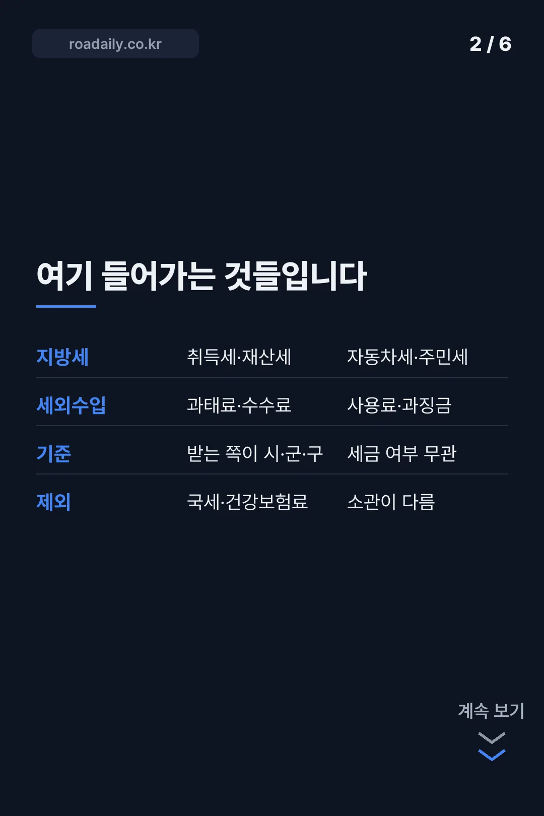 지자체세입금 카드뉴스 2