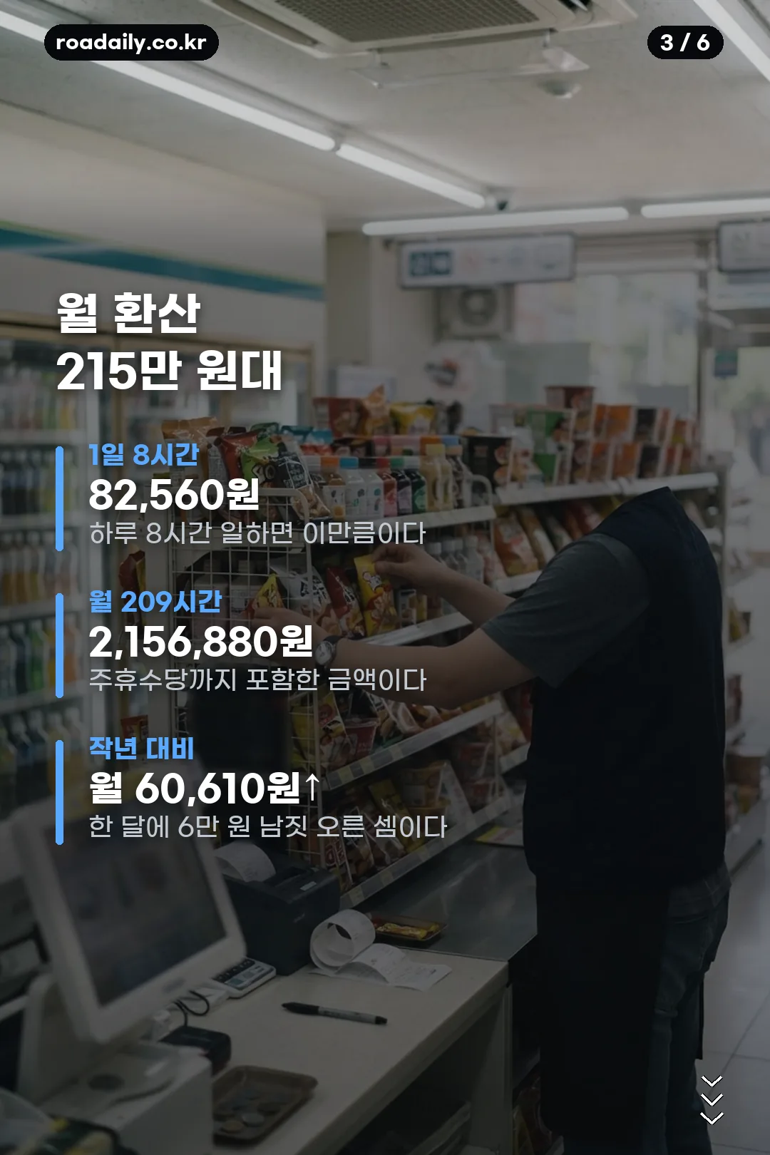 최저시급 2026 정보 카드 3