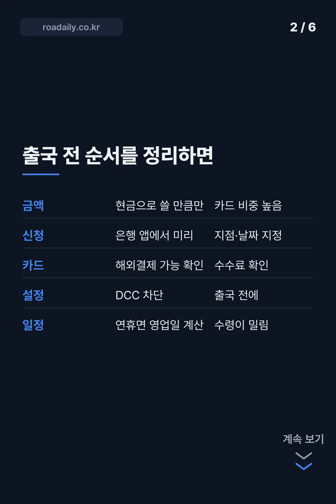뉴질랜드 달러 환전 카드뉴스 2