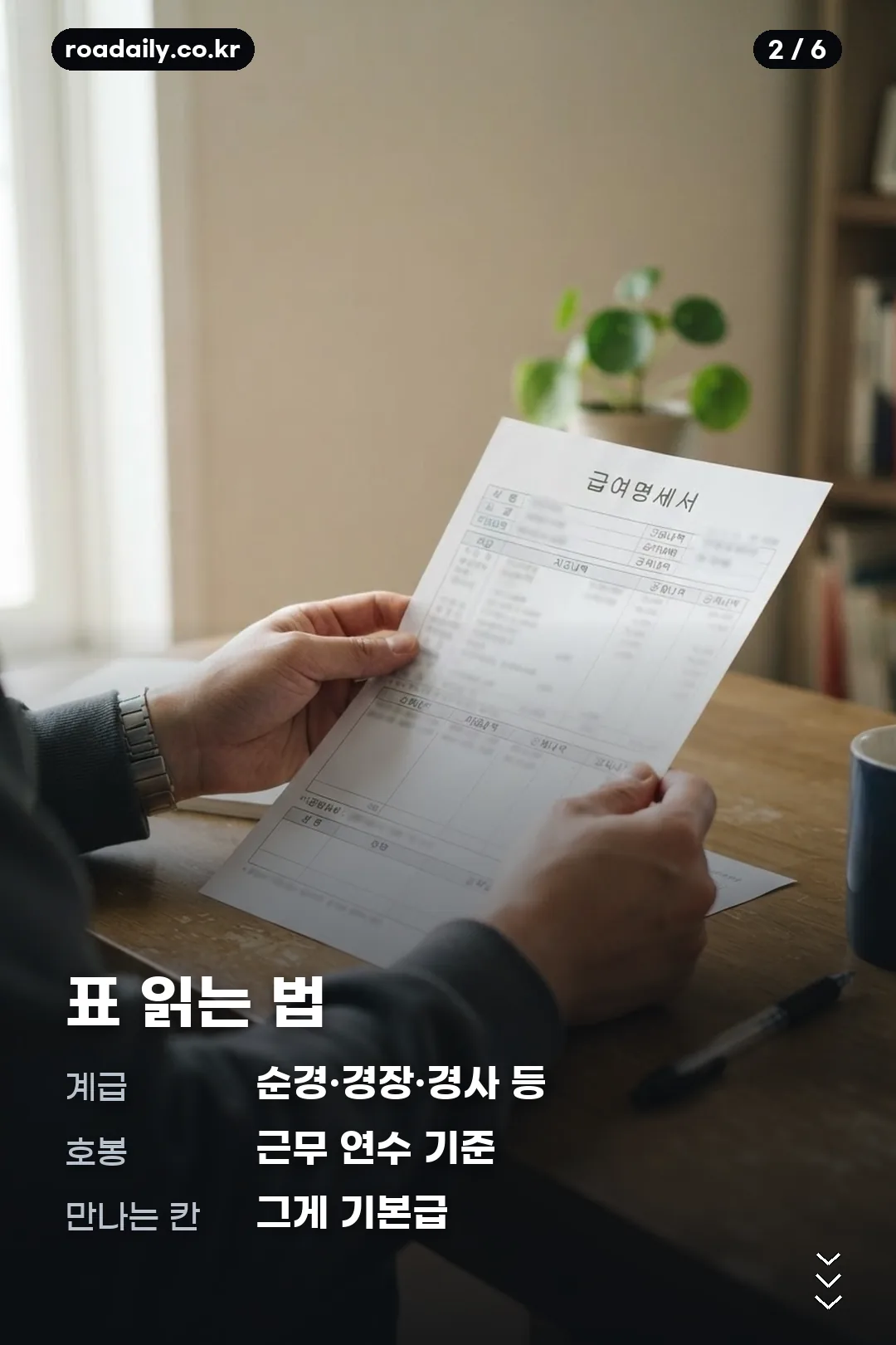 2027년 경찰공무원 봉급표 카드뉴스 2