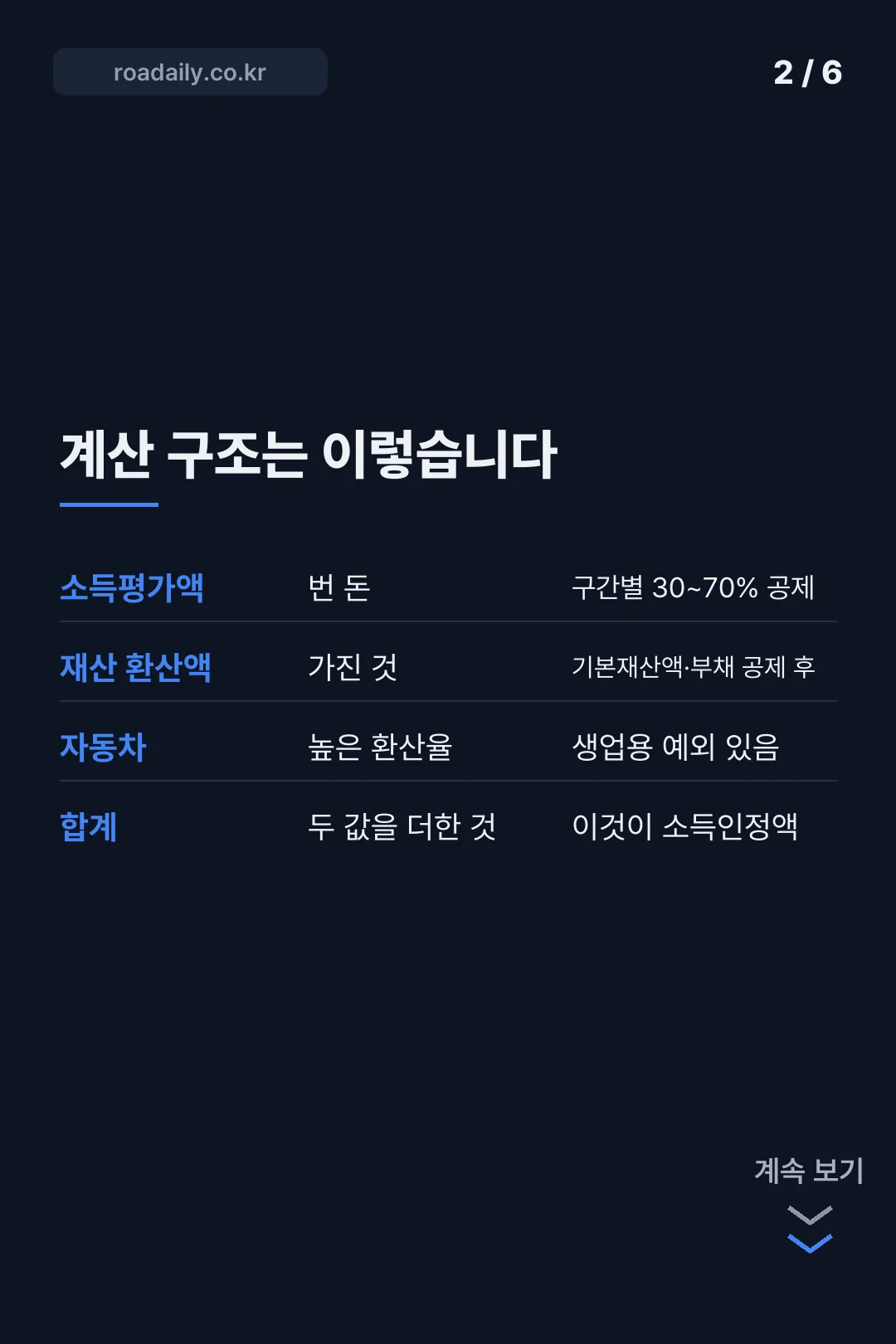 소득인정액 계산 방법 카드뉴스 2