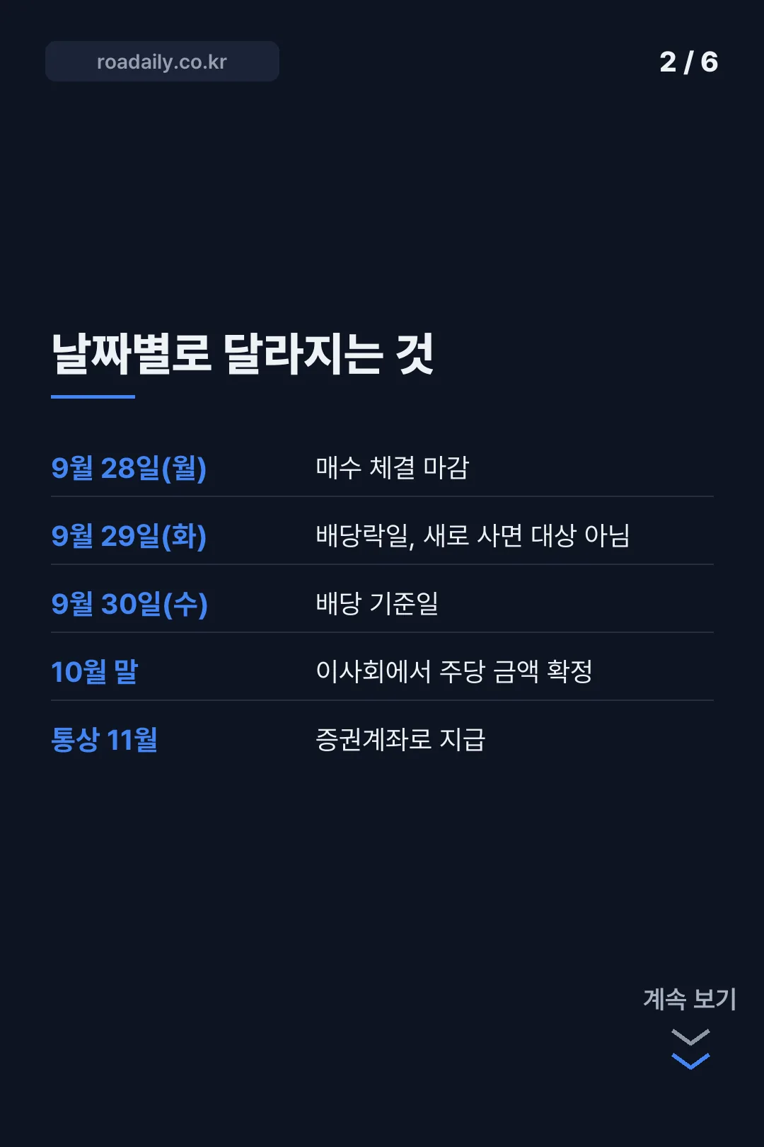 삼성전자 특별배당 일정 카드뉴스 2