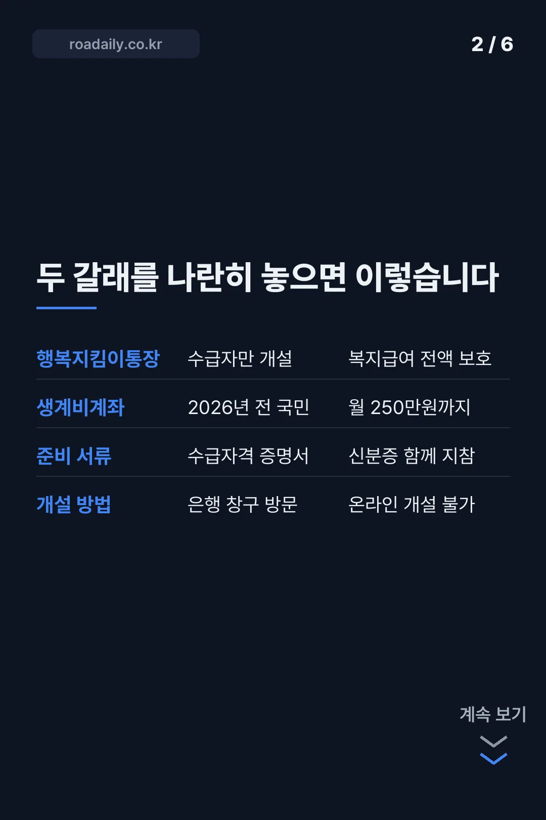 압류방지통장 카드뉴스 2