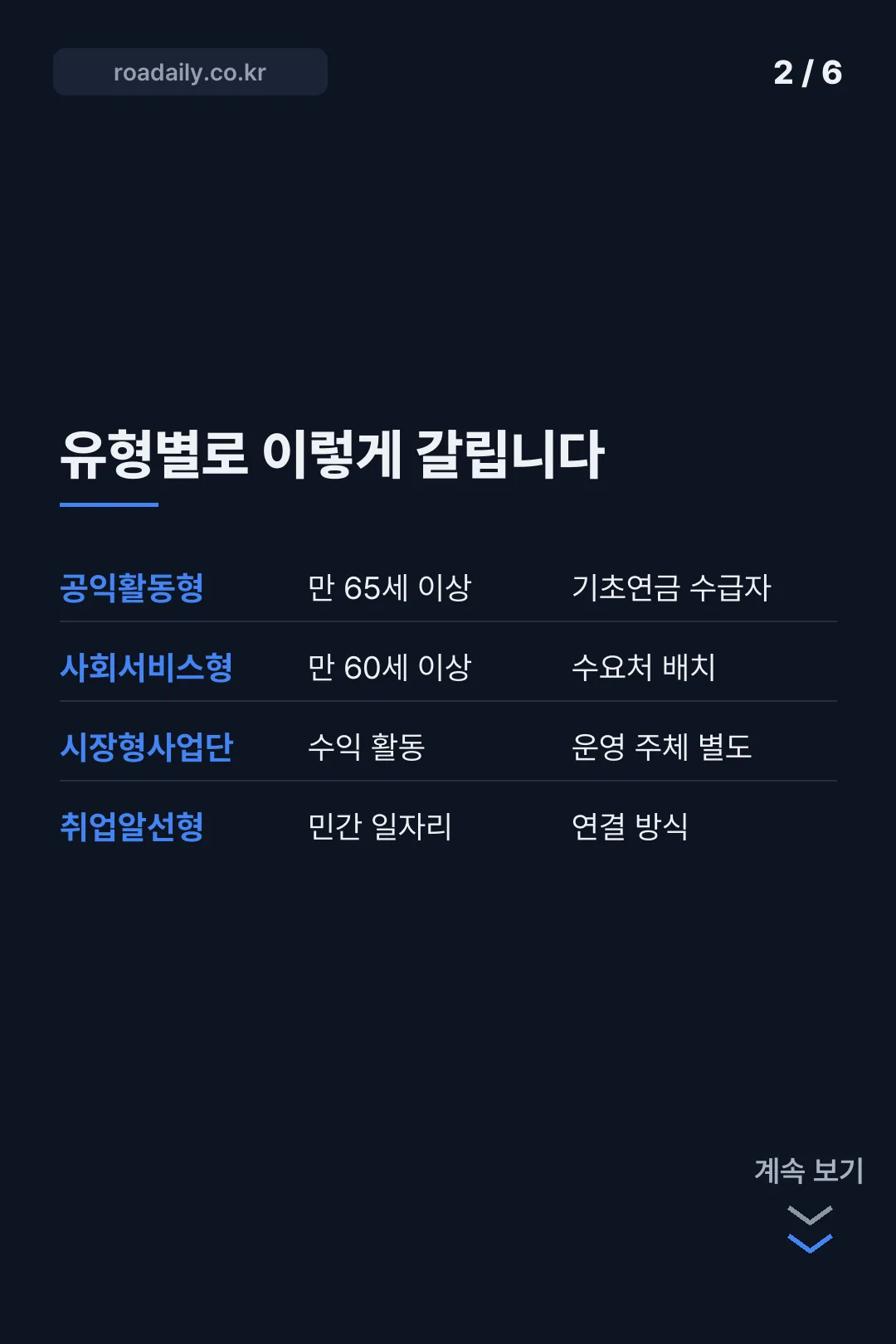 2026년 노인일자리 카드뉴스 2