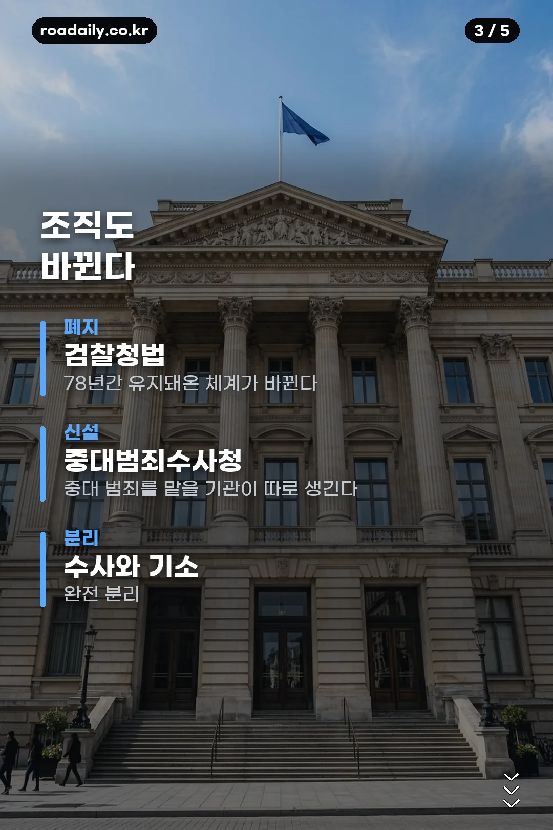 보완수사권 폐지 안내 카드 3