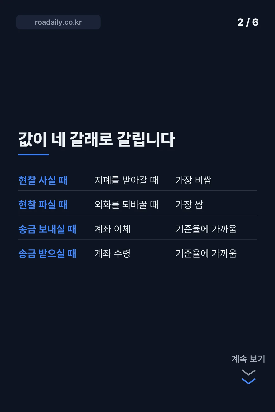 환율 조회 카드뉴스 2