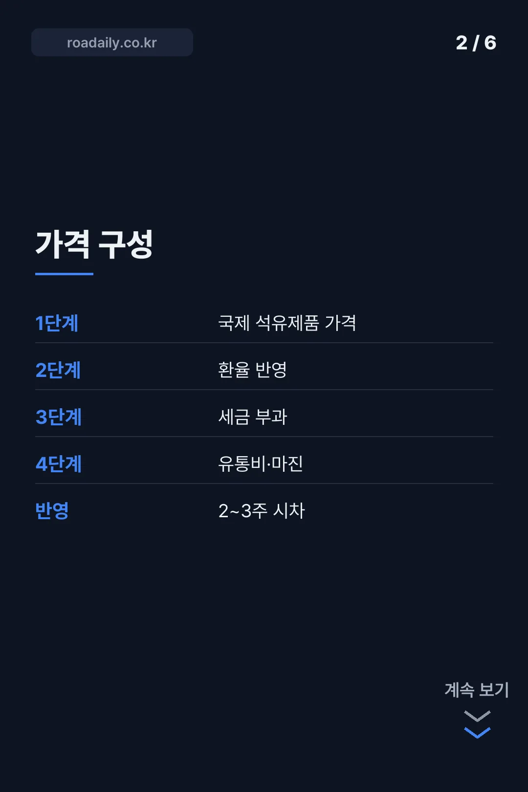 위캔드오일 시세 카드뉴스 2