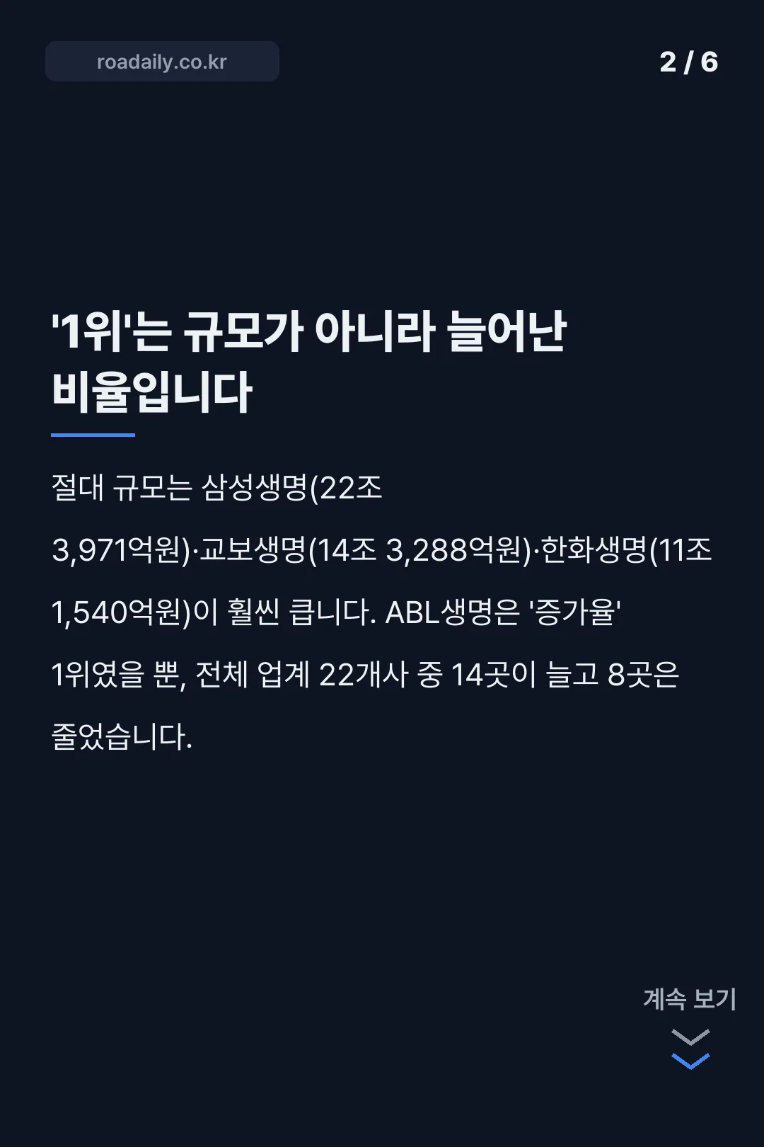 ABL생명보험 효력상실해약계약 증가 및 우리금융 통합 추진 안내 카드뉴스 2