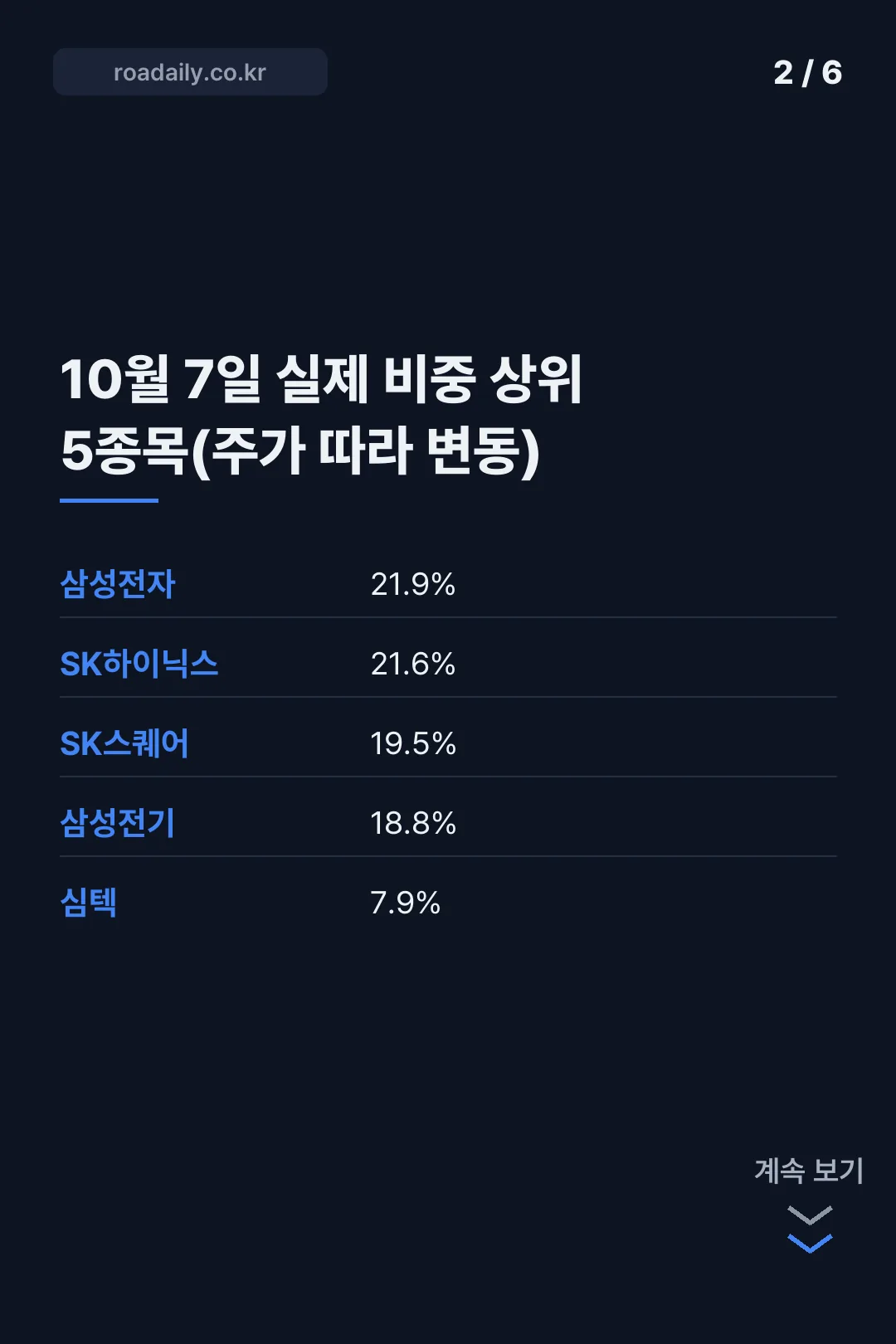 ACE K반도체TOP2+ ETF 구성종목 카드뉴스 2