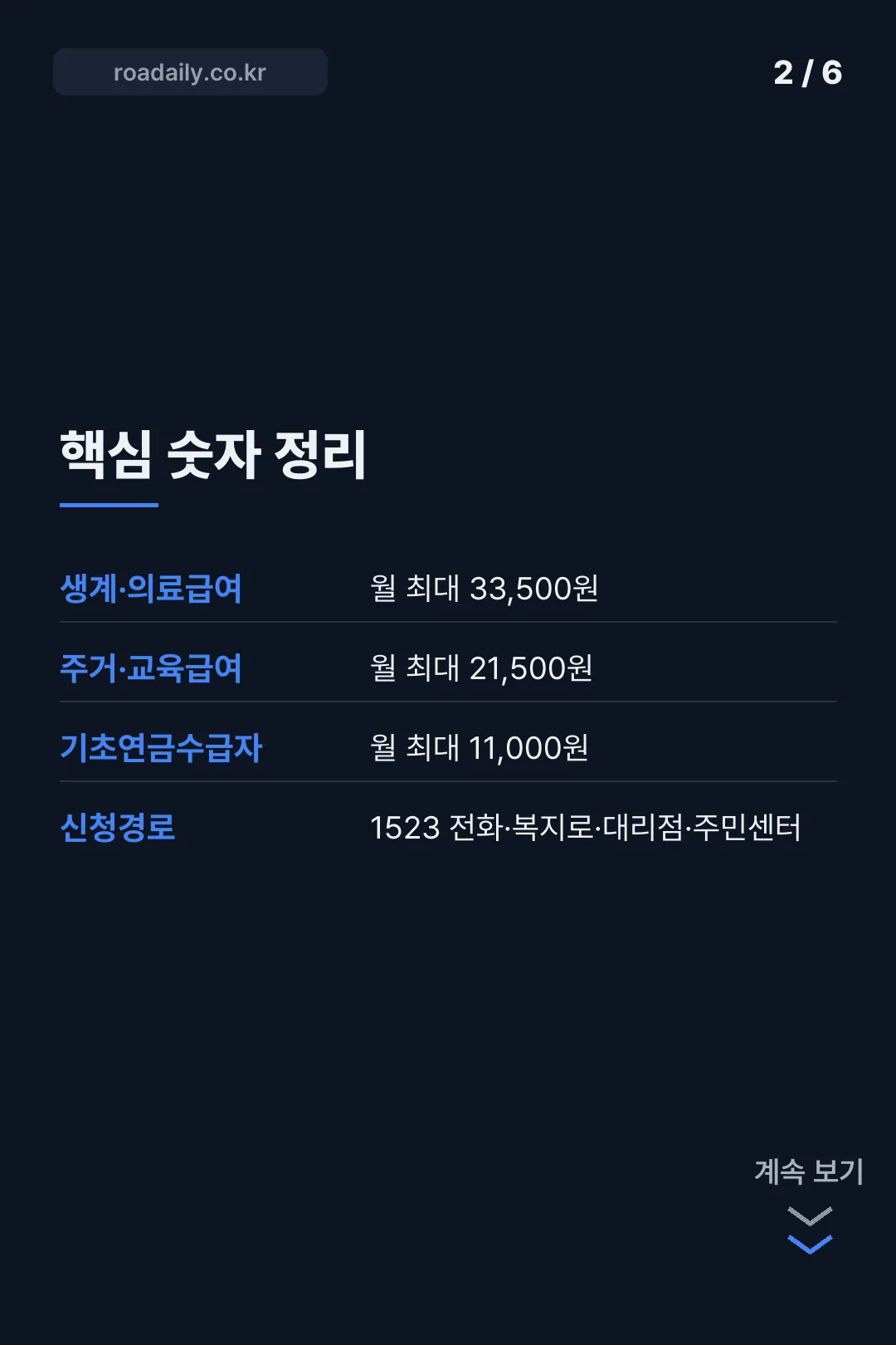 기초수급자 통신요금 감면 안내 카드뉴스 2