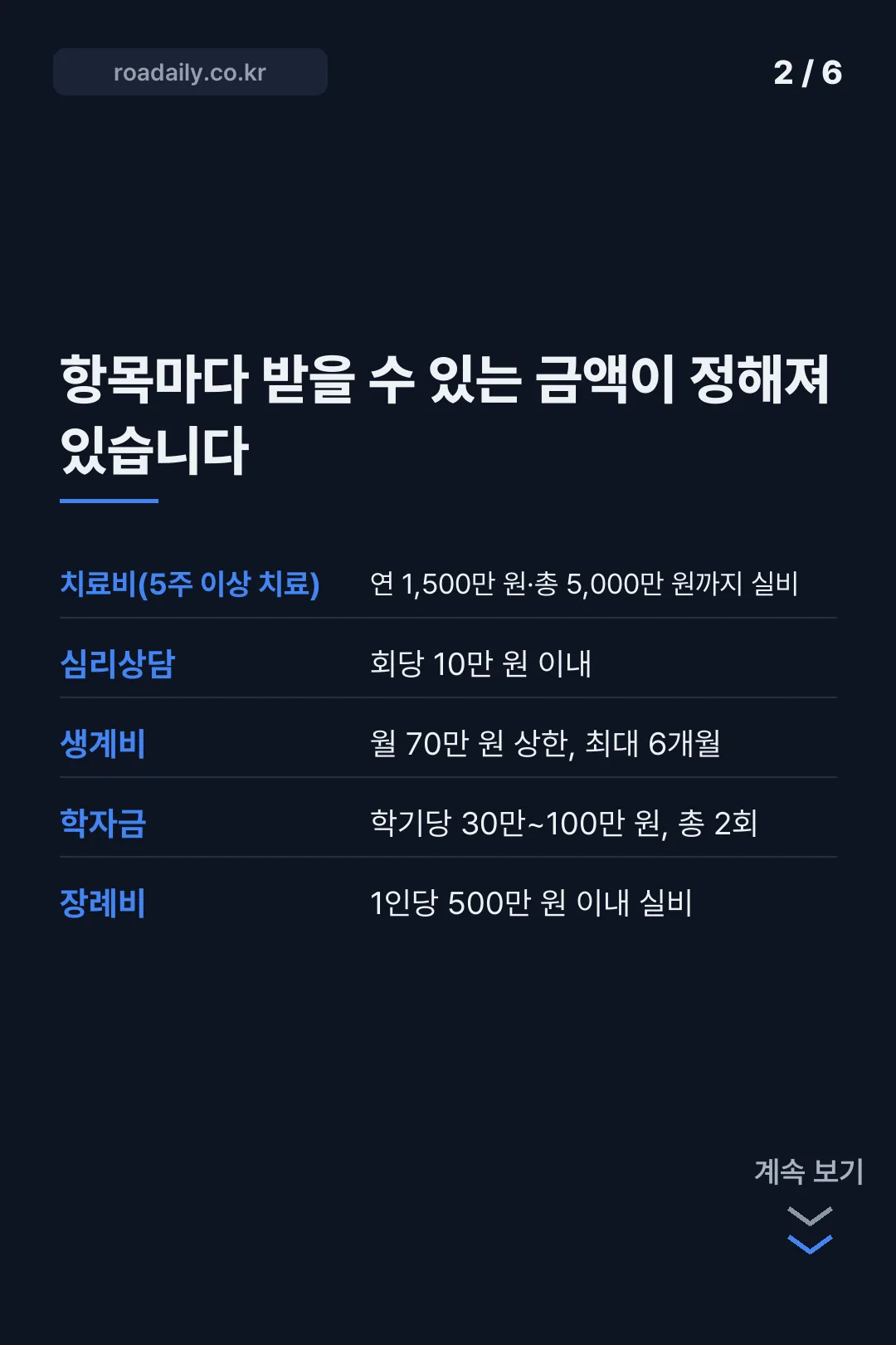 범죄피해자 경제적 지원 카드뉴스 2