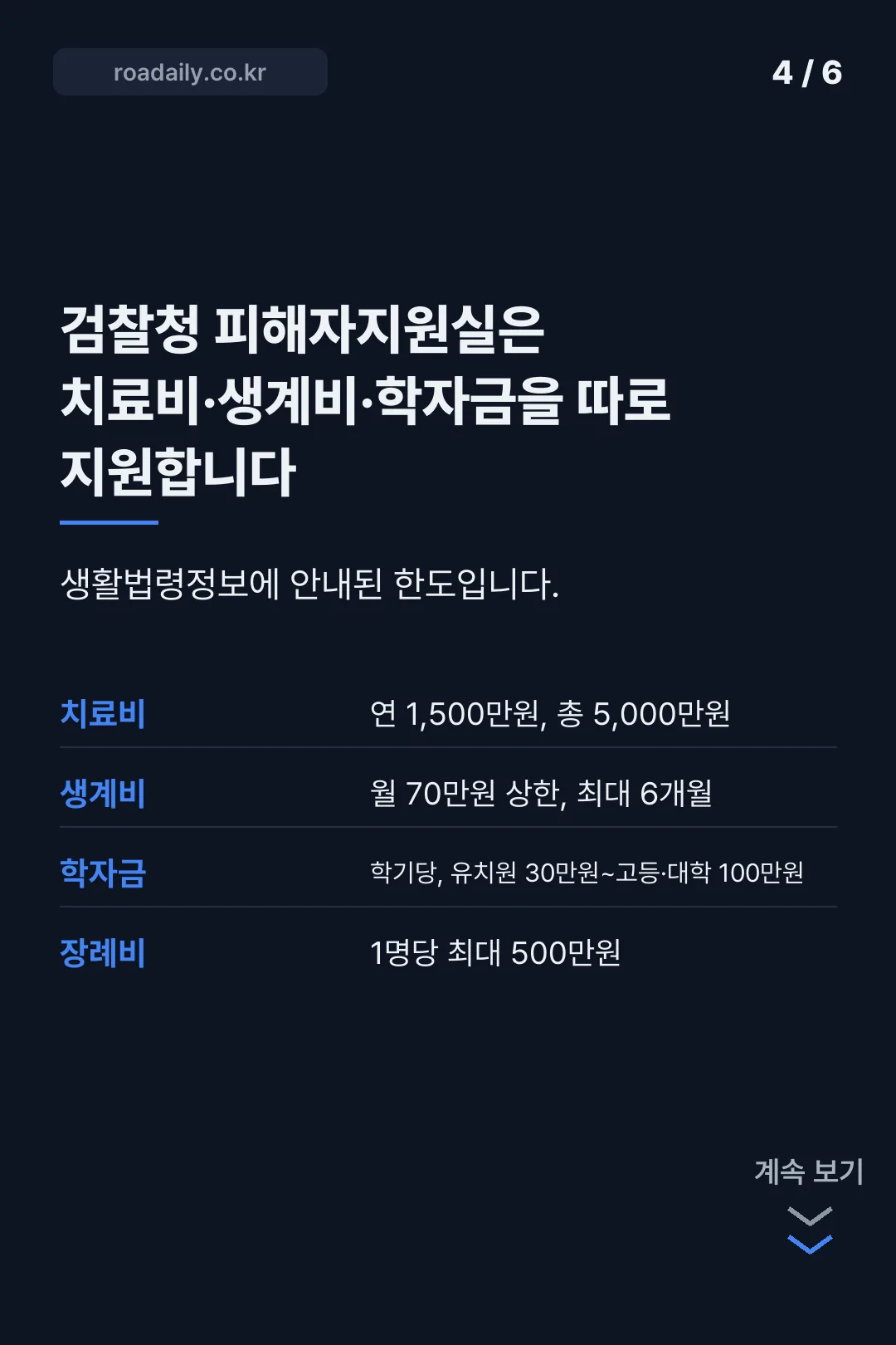 범죄피해자 지원제도 카드뉴스 4