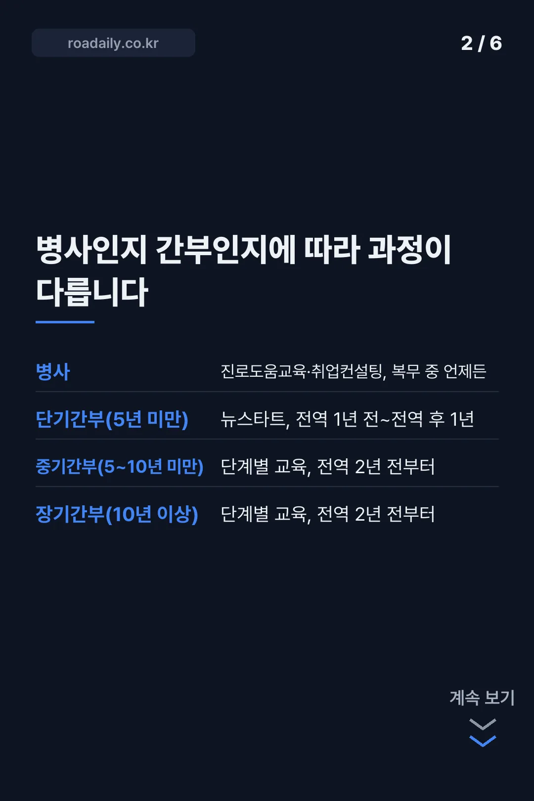 전역예정장병 취업활동지원 국방전직교육원 카드뉴스 2