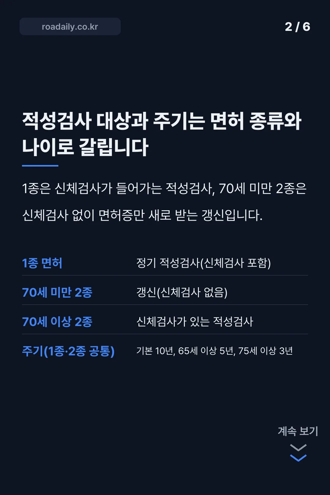 운전면허 적성검사 갱신 카드뉴스 2