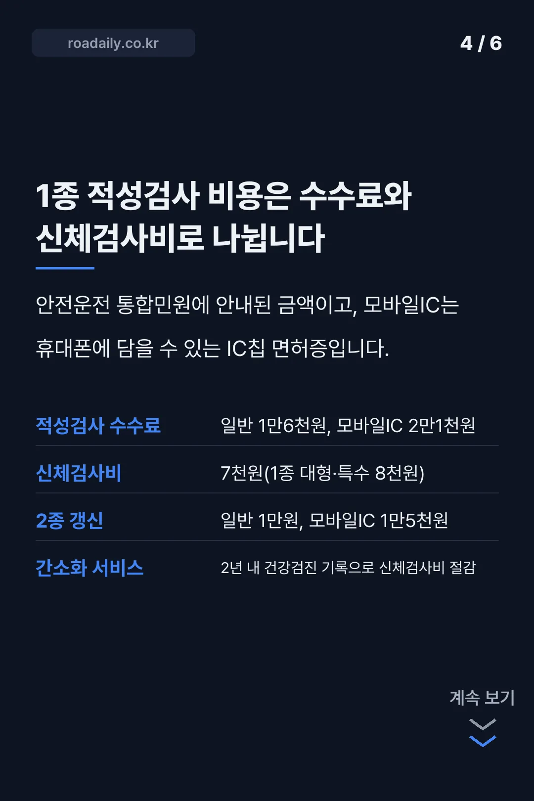 운전면허 적성검사 갱신 카드뉴스 4