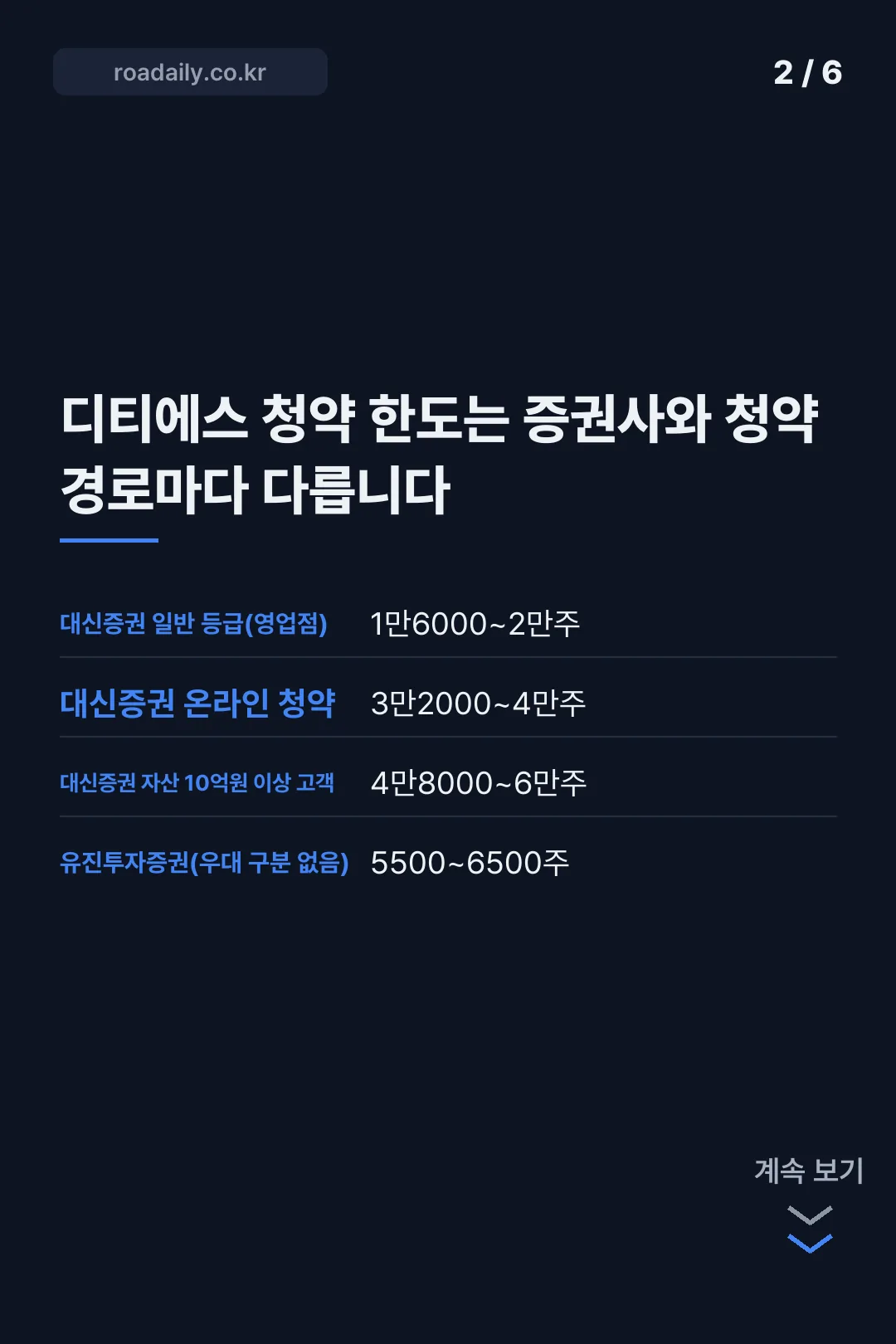 디티에스 상장 공모주 청약 카드뉴스 2