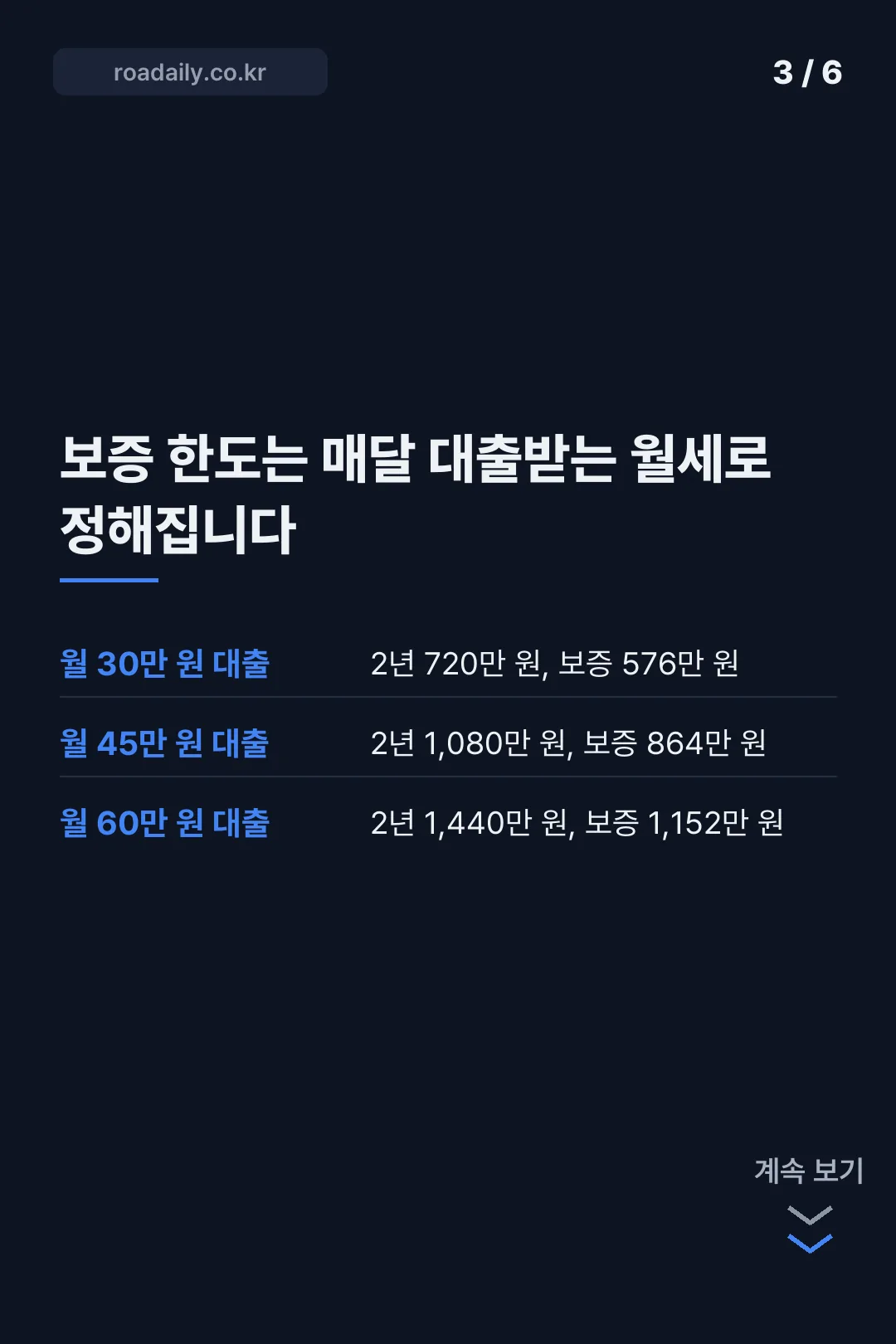 주택금융공사 월세자금보증 카드뉴스 3