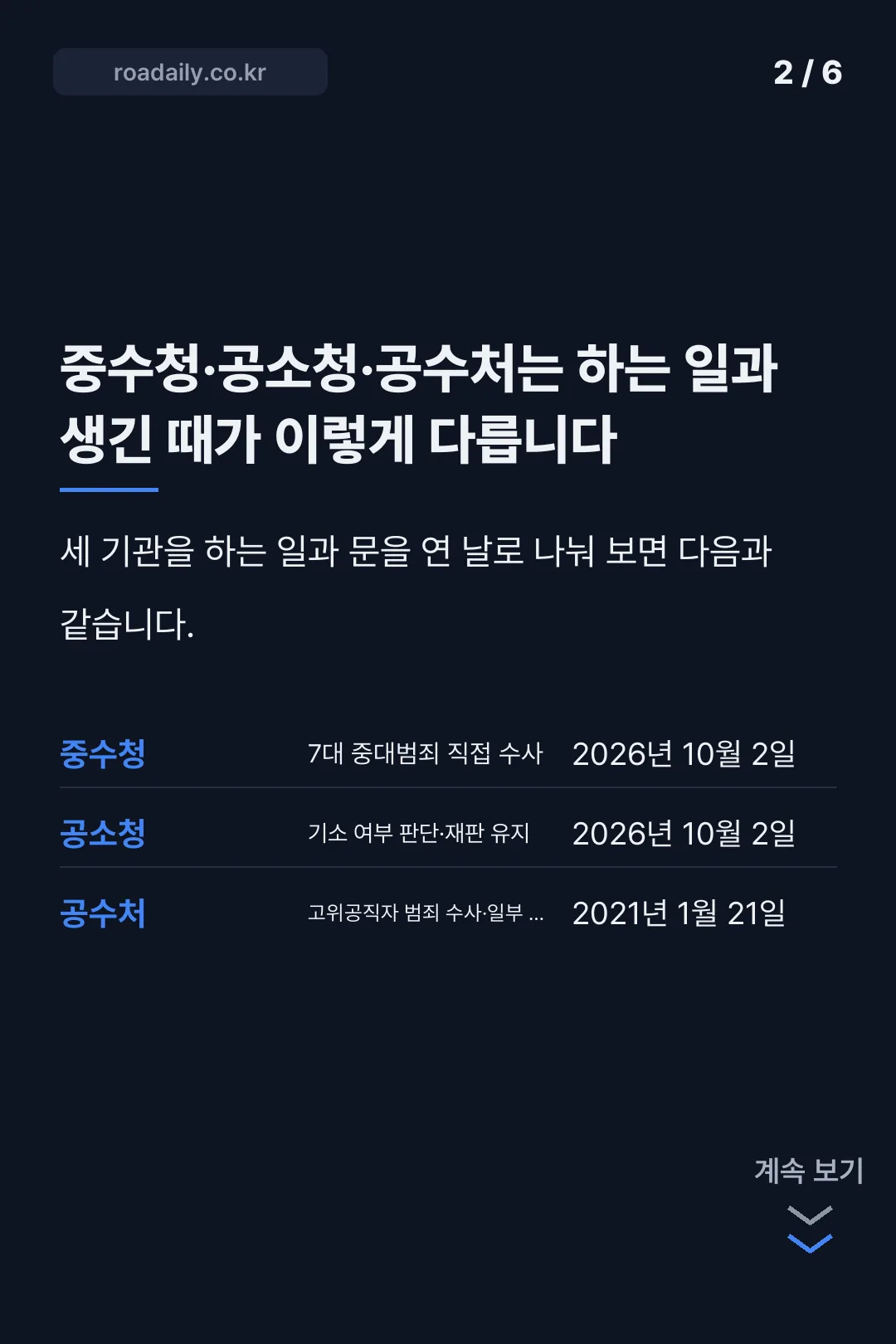 중수청 공수청 차이 카드뉴스 2