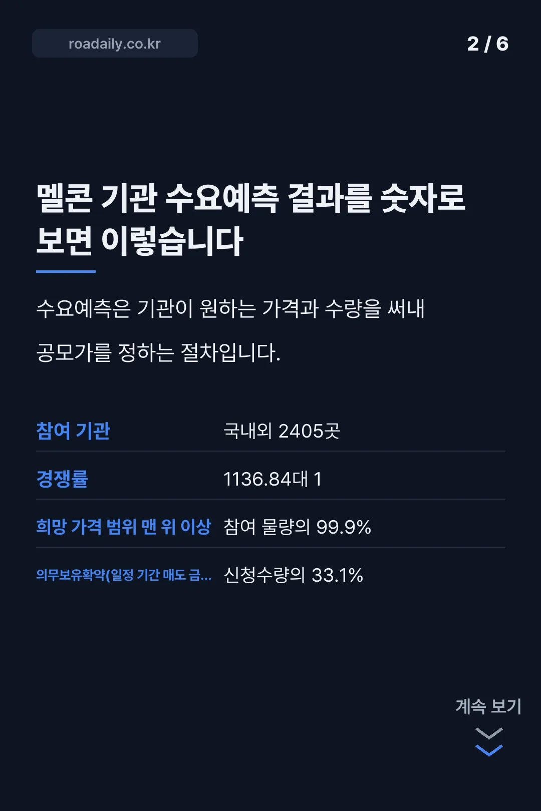 멜콘 수요예측 카드뉴스 2