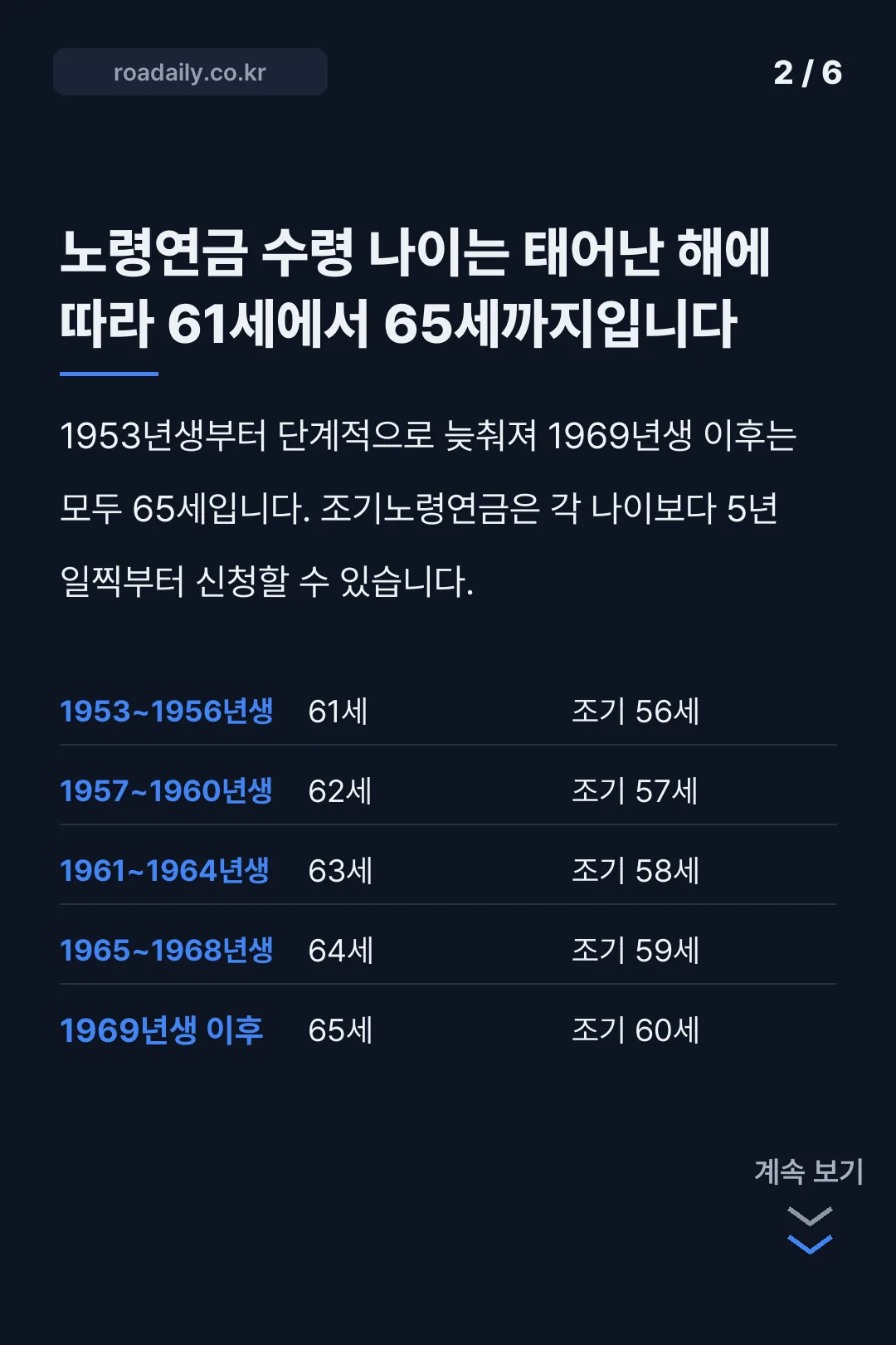 노령연금 기준 카드뉴스 2