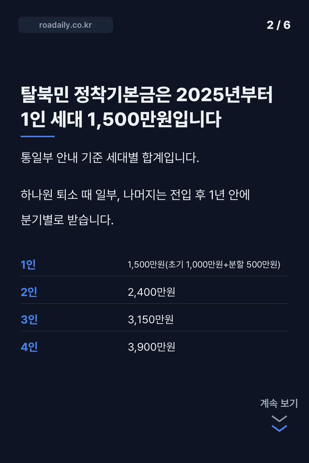탈북민 정착지원금 카드뉴스 2