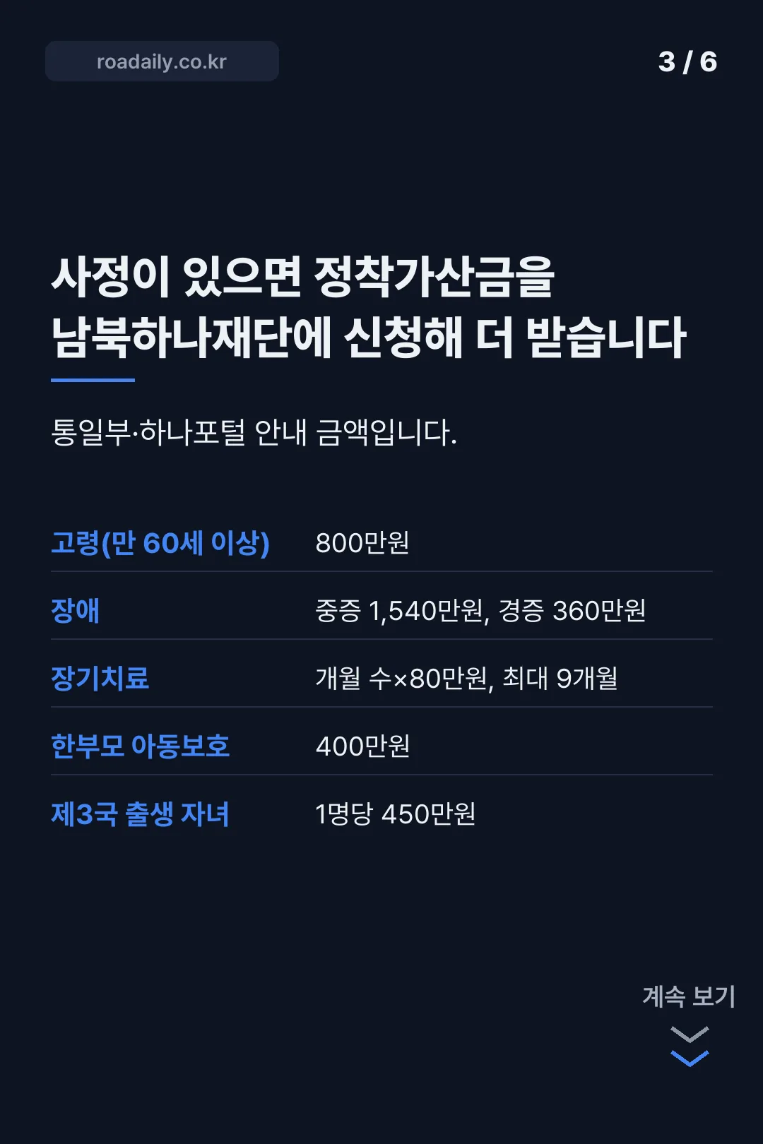 탈북민 정착지원금 카드뉴스 3