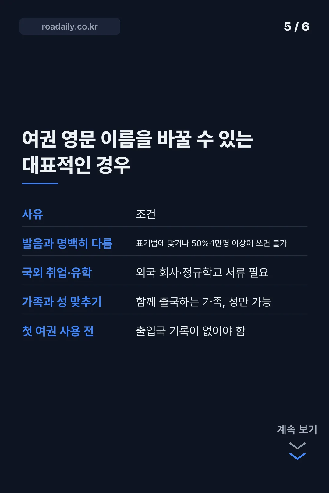 여권 영어이름 변환기 외교부 로마자 성명 검색 카드뉴스 5