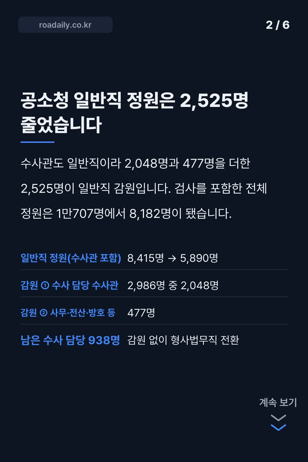 검찰직 공무원 공소청 중수청 형사법무직 카드뉴스 2