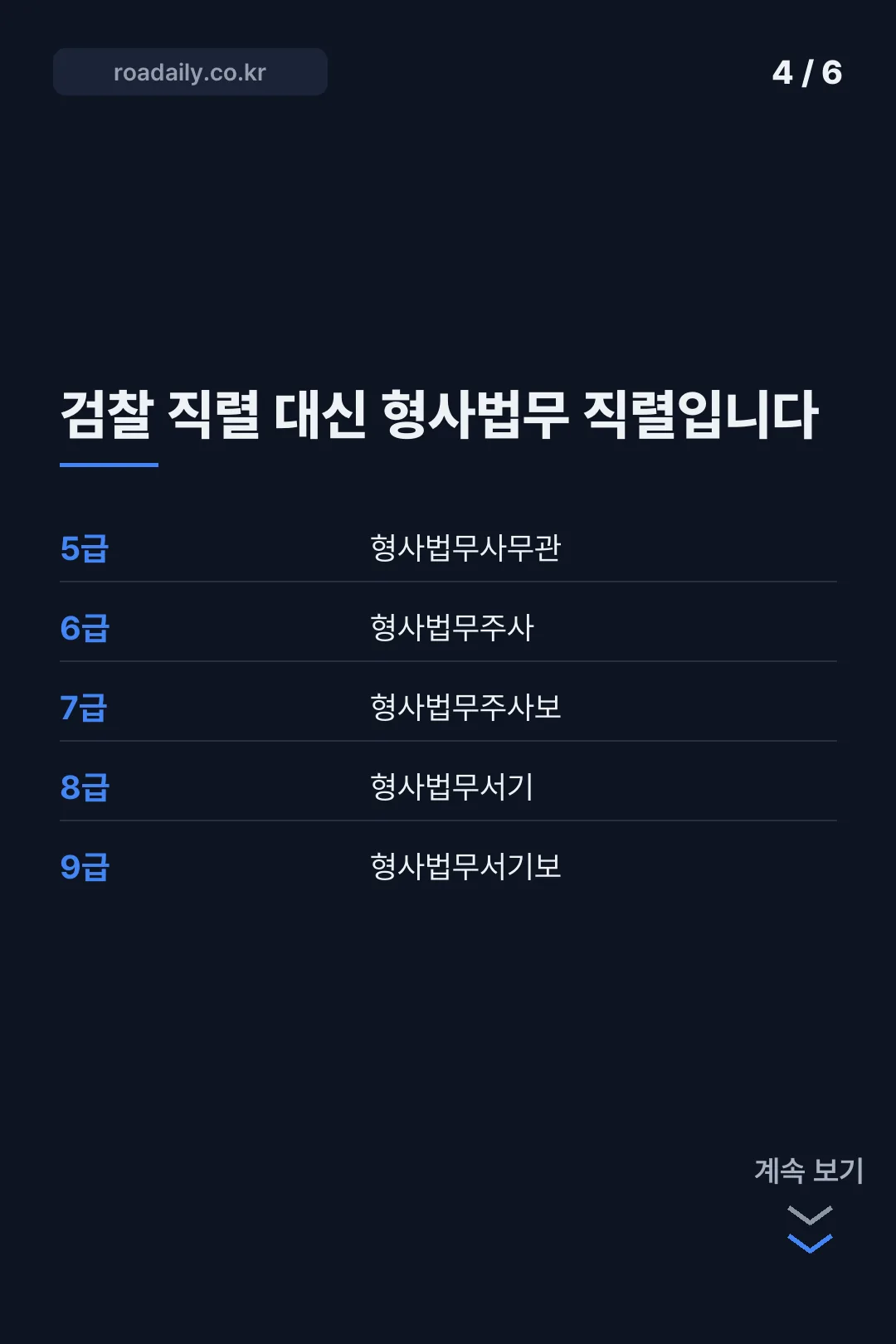 검찰직 공무원 공소청 중수청 형사법무직 카드뉴스 4