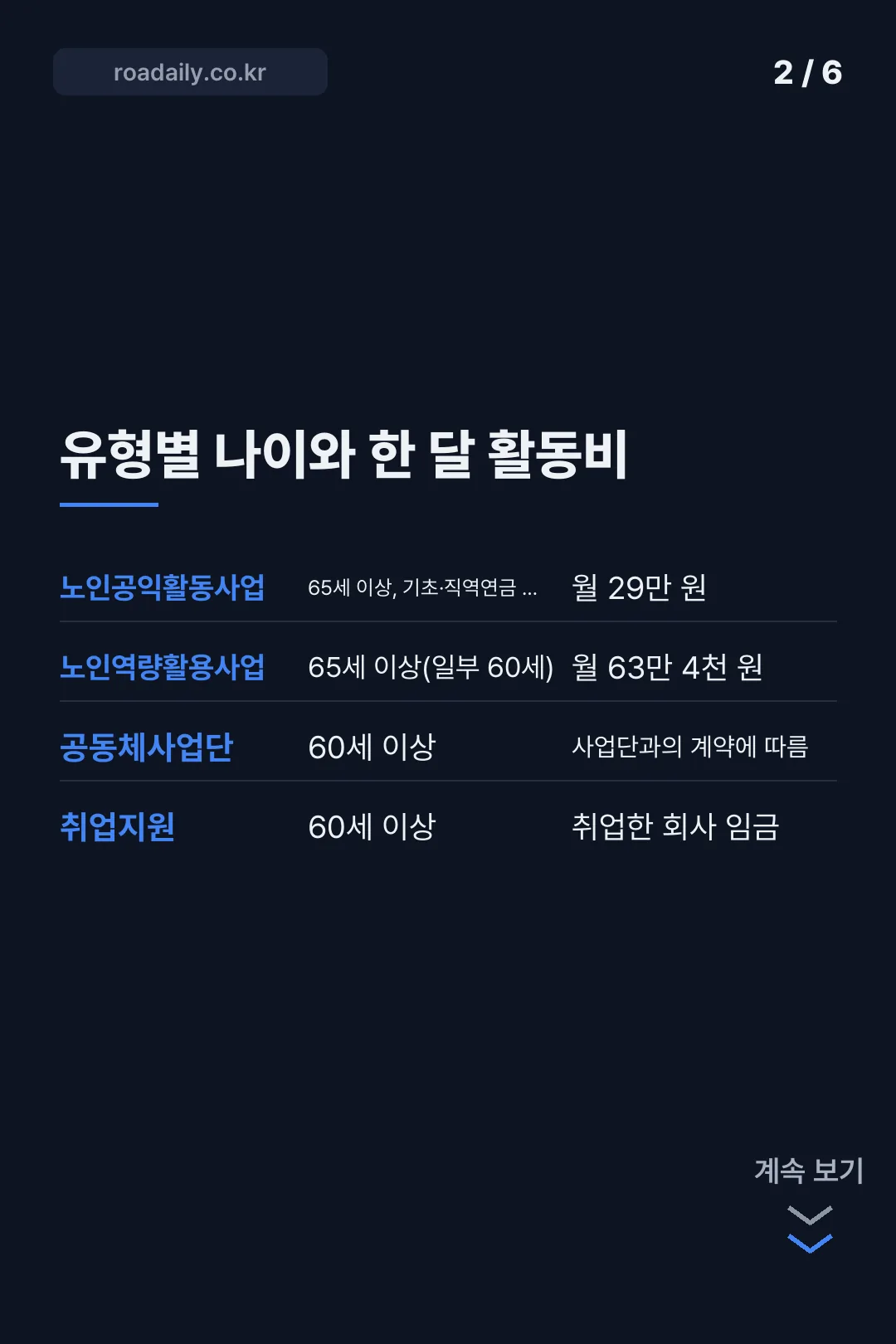 노인일자리 및 사회활동 지원사업 카드뉴스 2